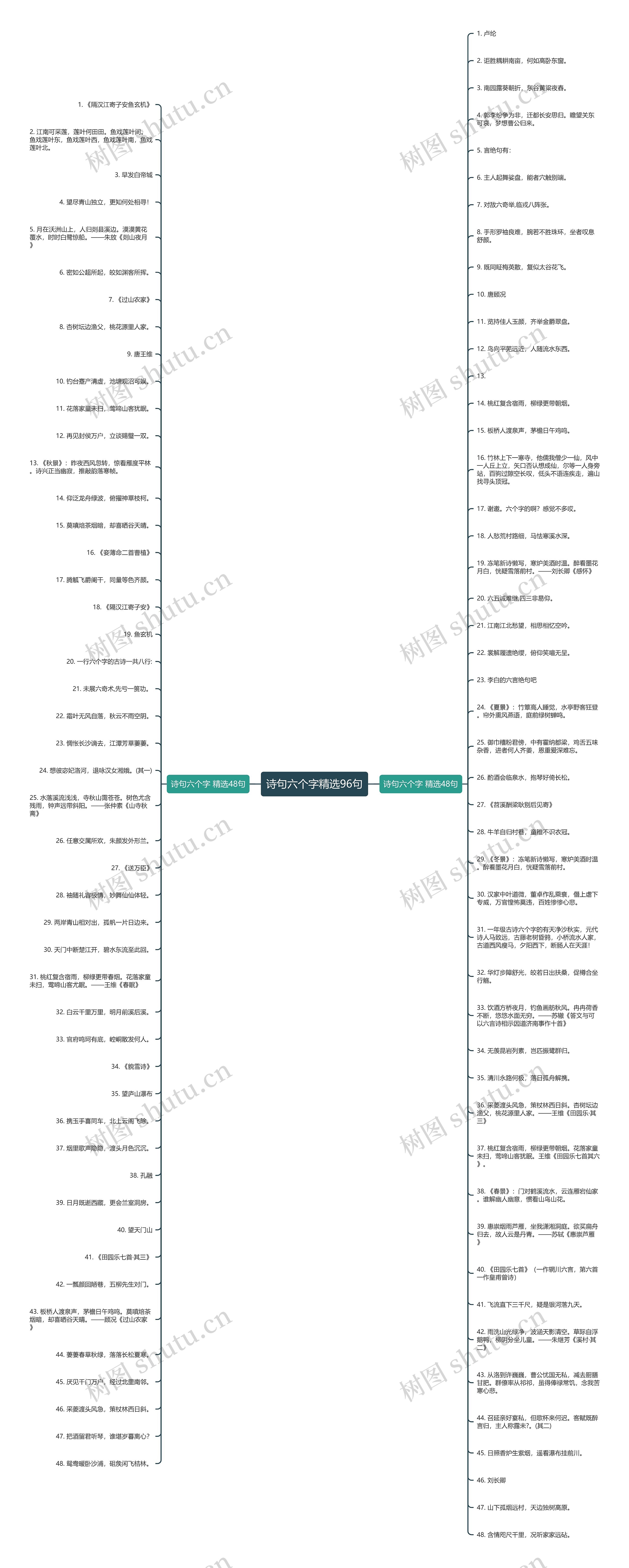 诗句六个字精选96句思维导图