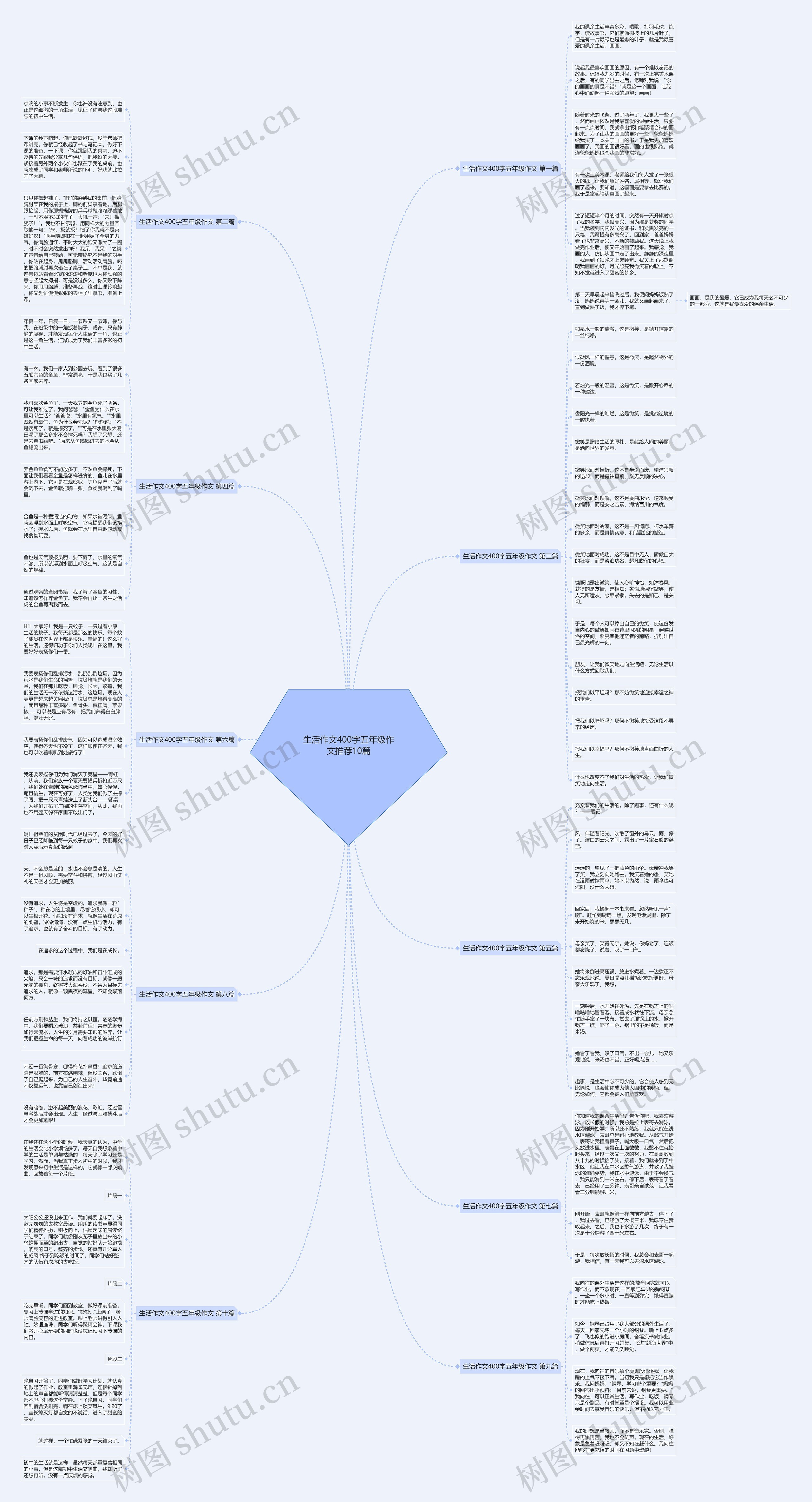 生活作文400字五年级作文推荐10篇思维导图