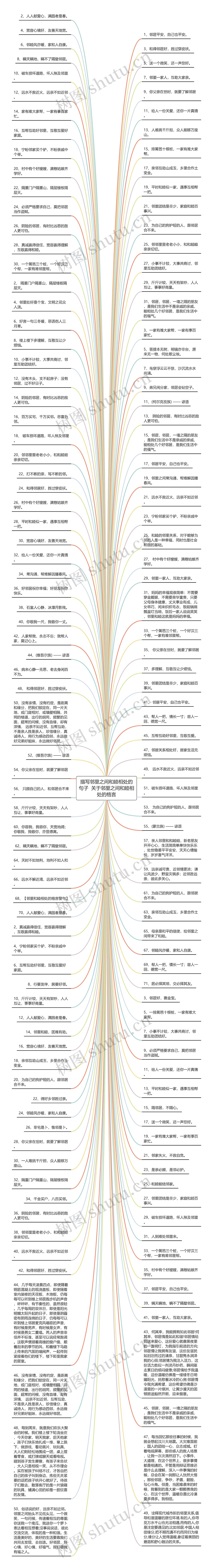 描写邻里之间和睦相处的句子  关于邻里之间和睦相处的格言