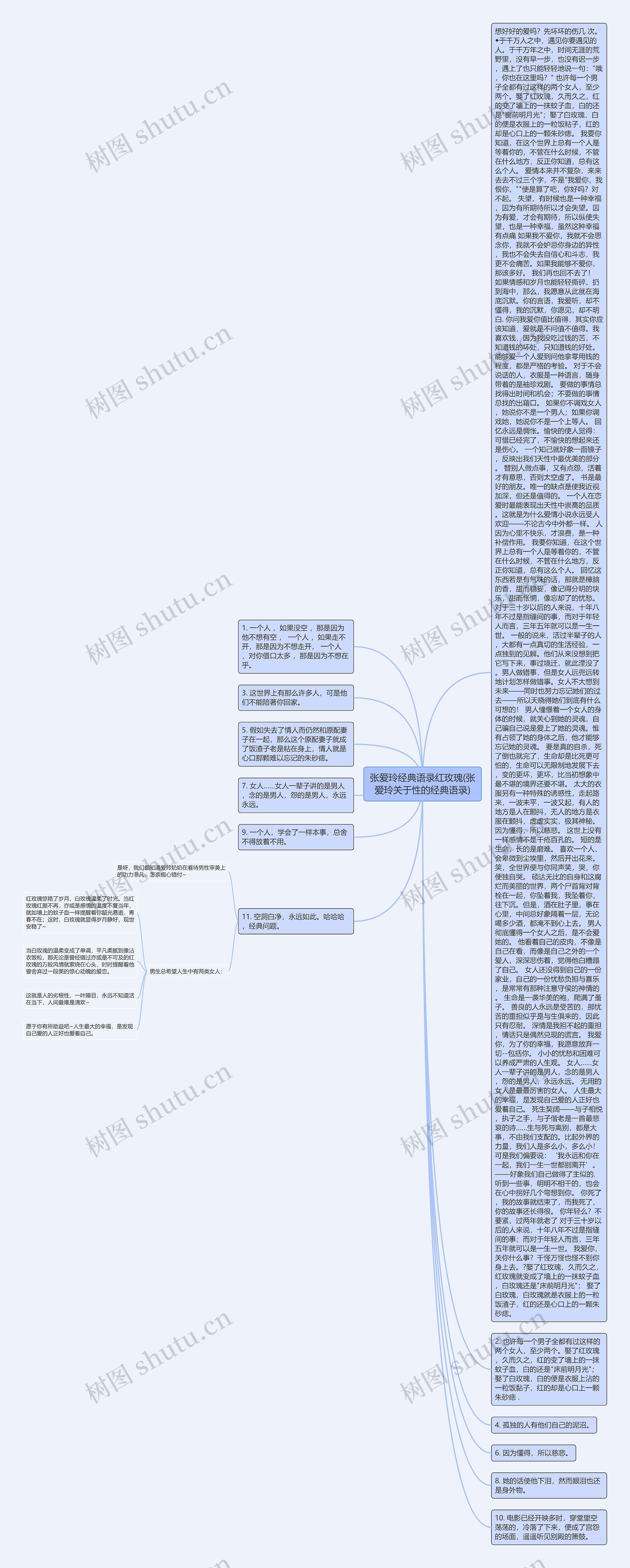 张爱玲经典语录红玫瑰(张爱玲关于性的经典语录)思维导图