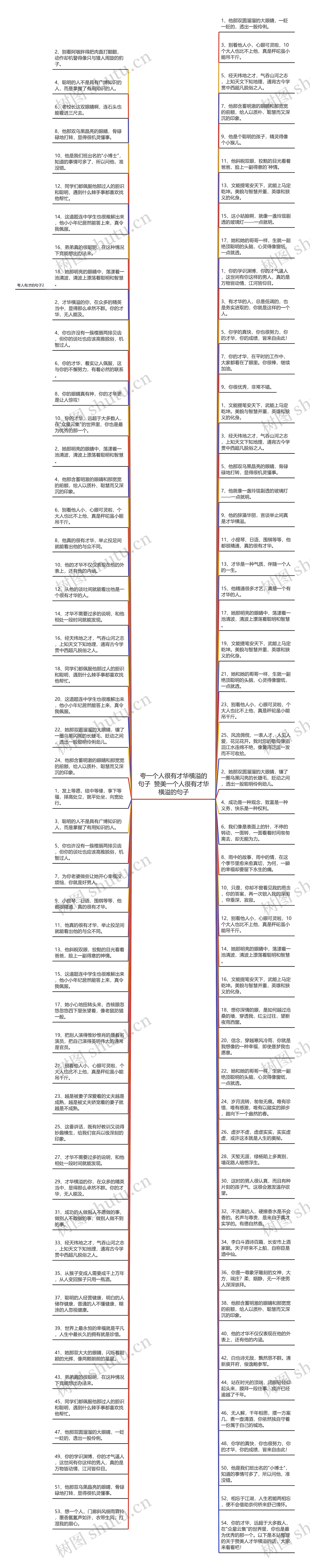 夸一个人很有才华横溢的句子  赞美一个人很有才华横溢的句子思维导图