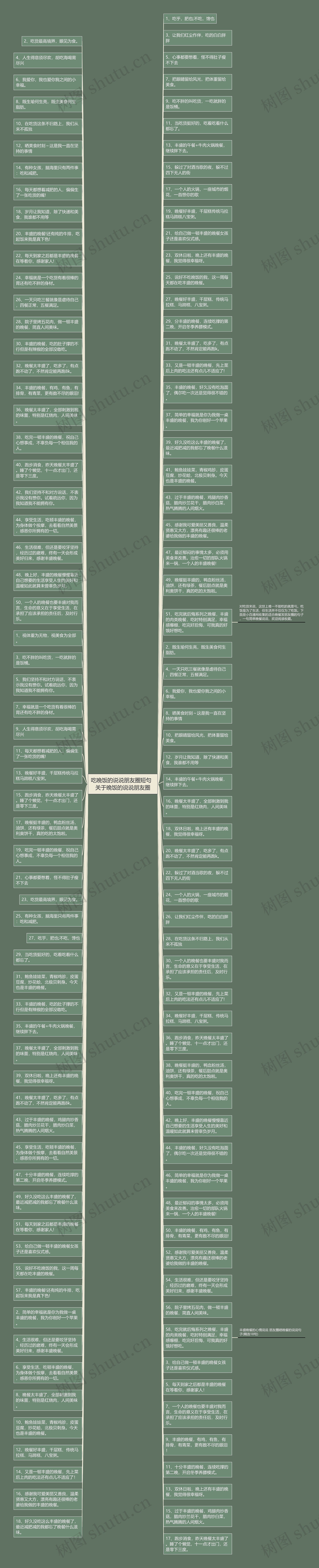 吃晚饭的说说朋友圈短句  关于晚饭的说说朋友圈思维导图