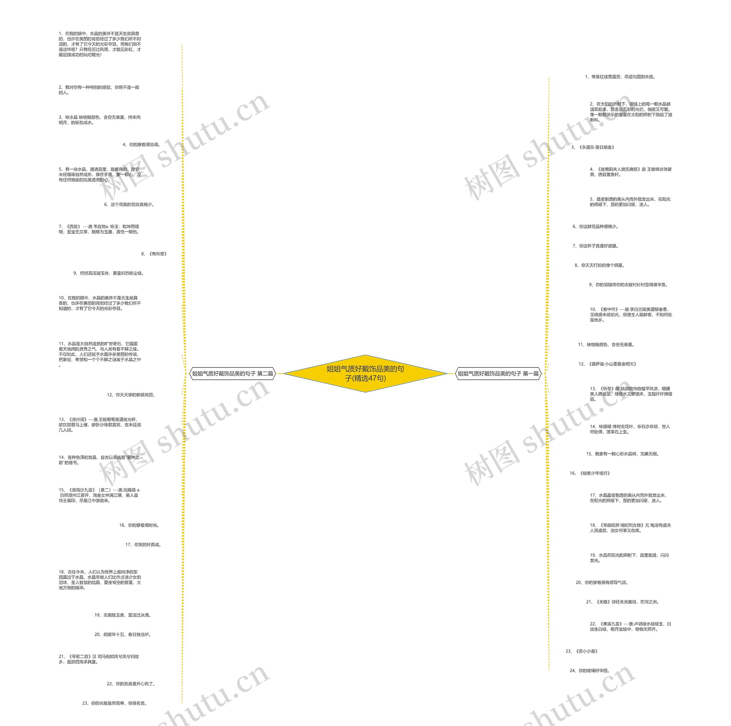 姐姐气质好戴饰品美的句子(精选47句)思维导图
