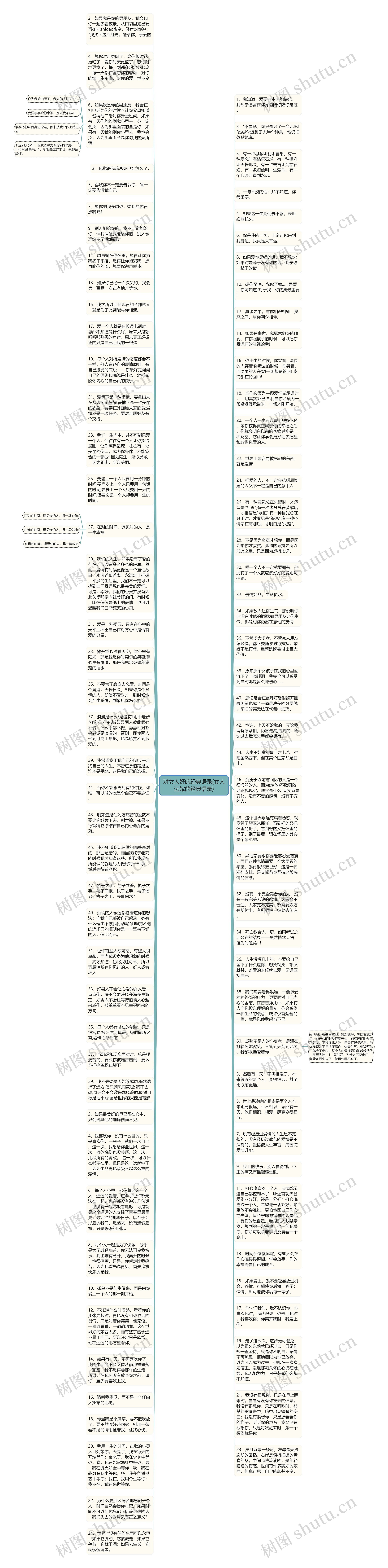 对女人好的经典语录(女人远嫁的经典语录)思维导图
