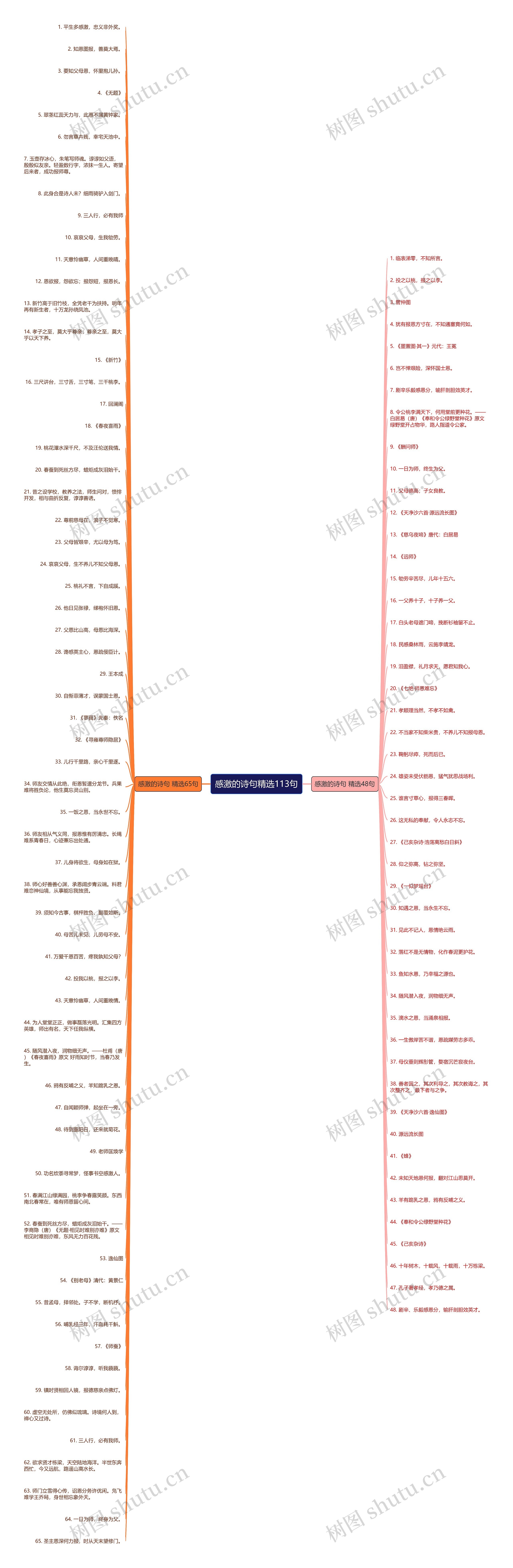 感激的诗句精选113句 感激的诗句精选113句