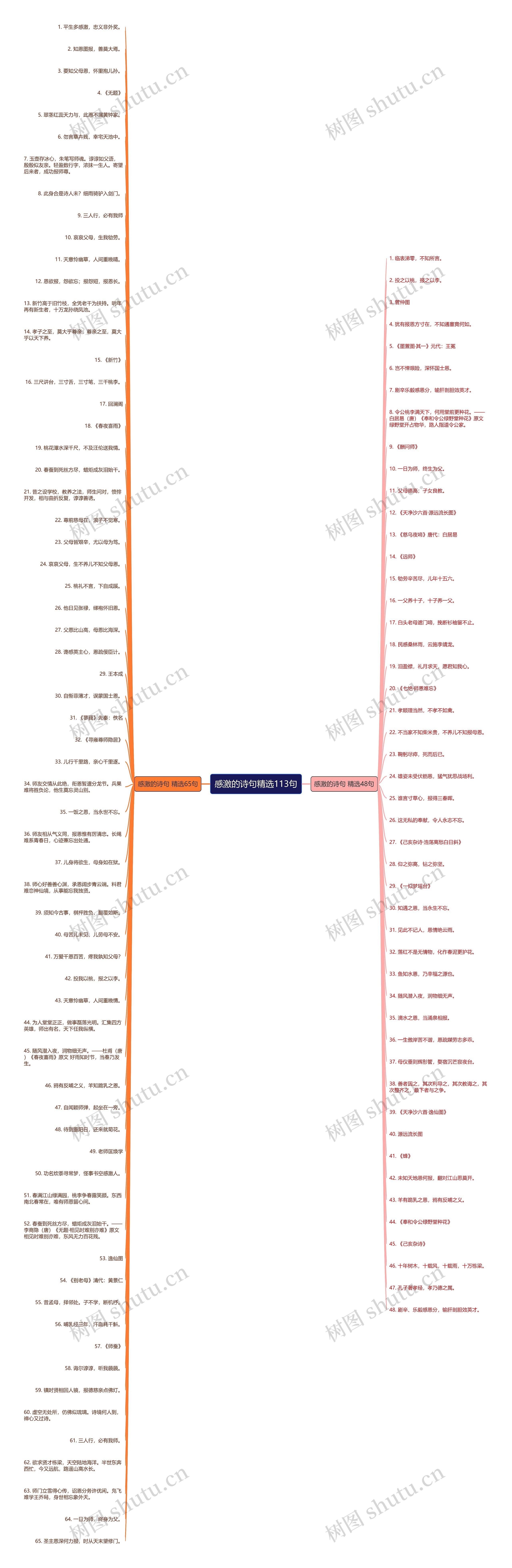 感激的诗句精选113句思维导图