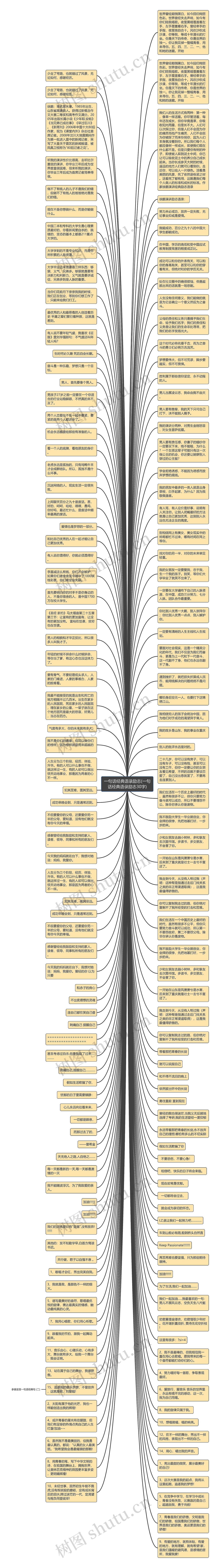 一句话经典语录励志(一句话经典语录励志30字)思维导图