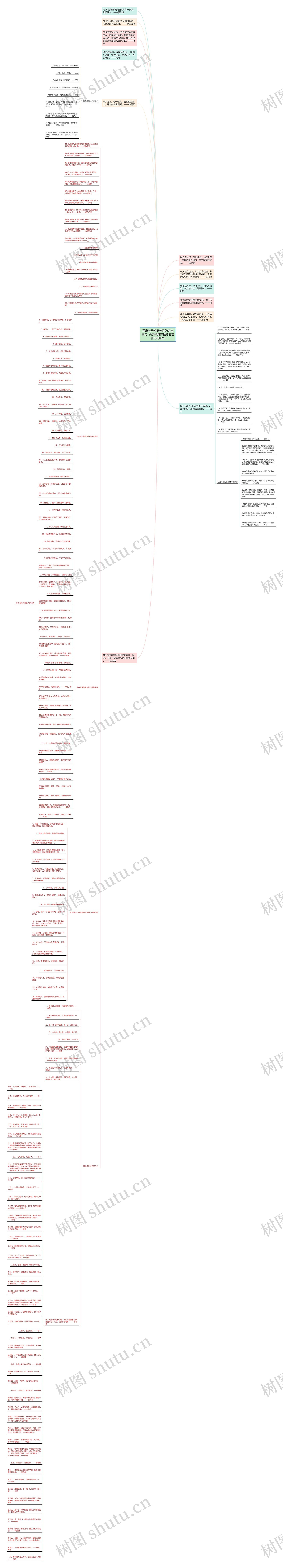 写出关于修身养性的名言警句  关于修身养性的名言警句有哪些思维导图
