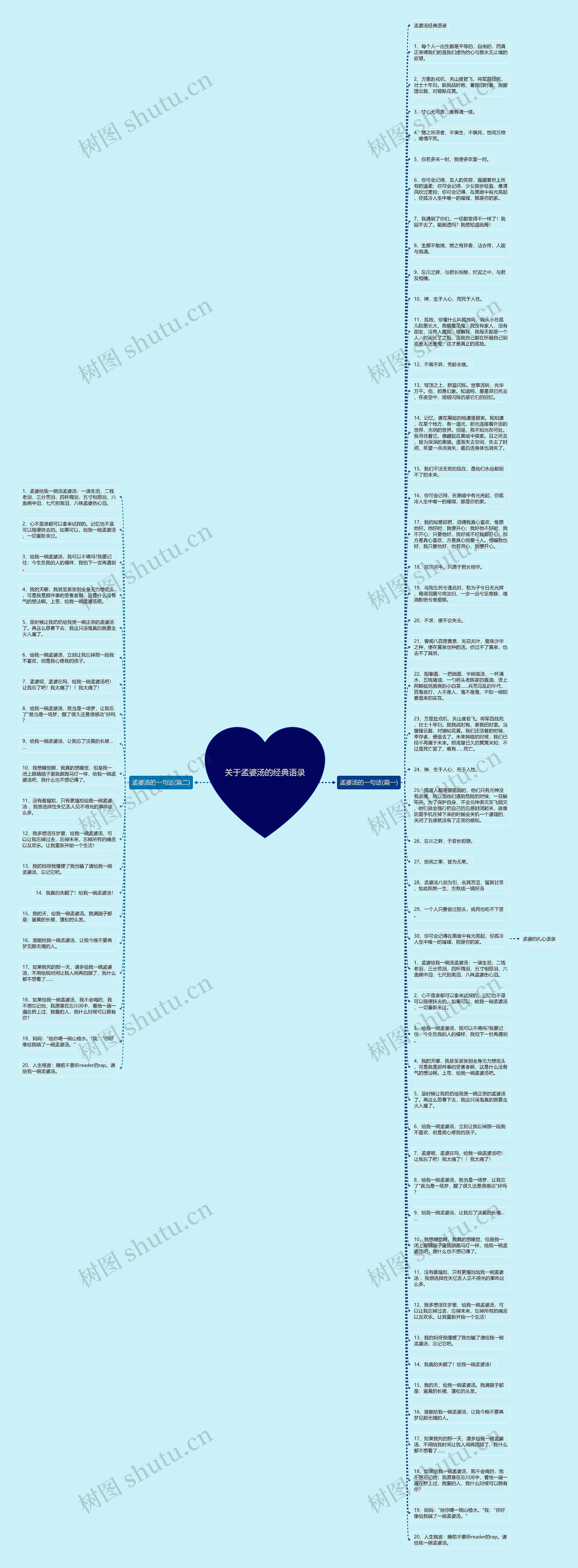 关于孟婆汤的经典语录思维导图