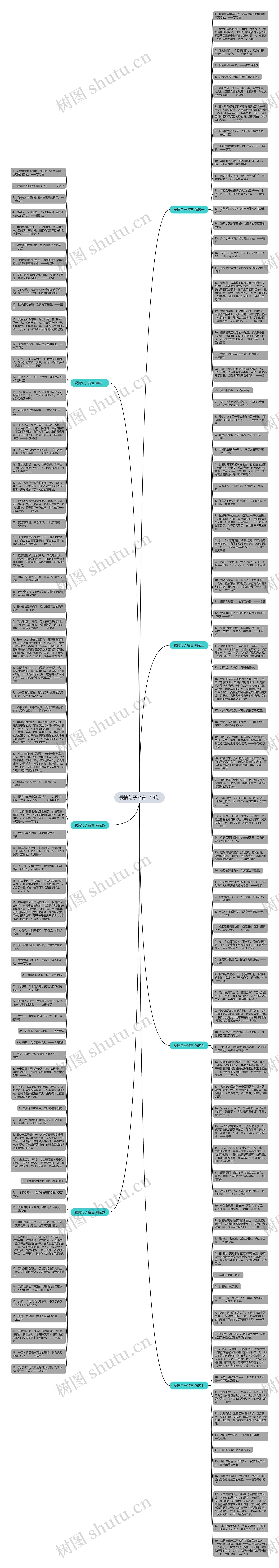 爱情句子名言 158句思维导图