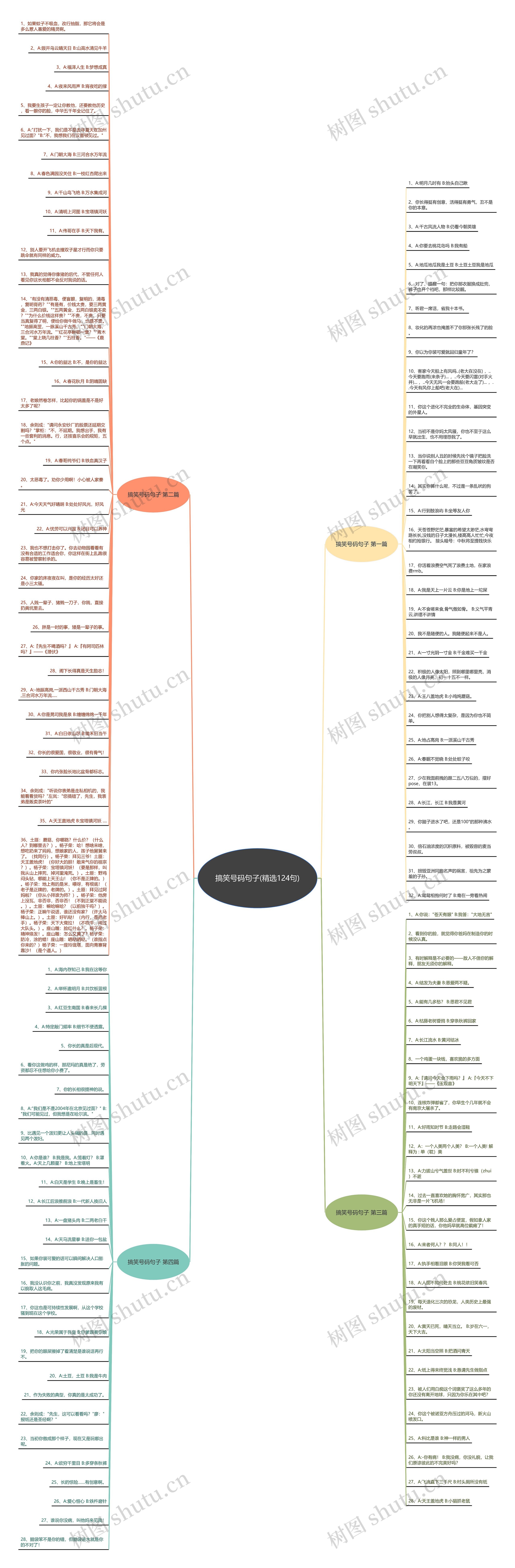 搞笑号码句子(精选124句)思维导图