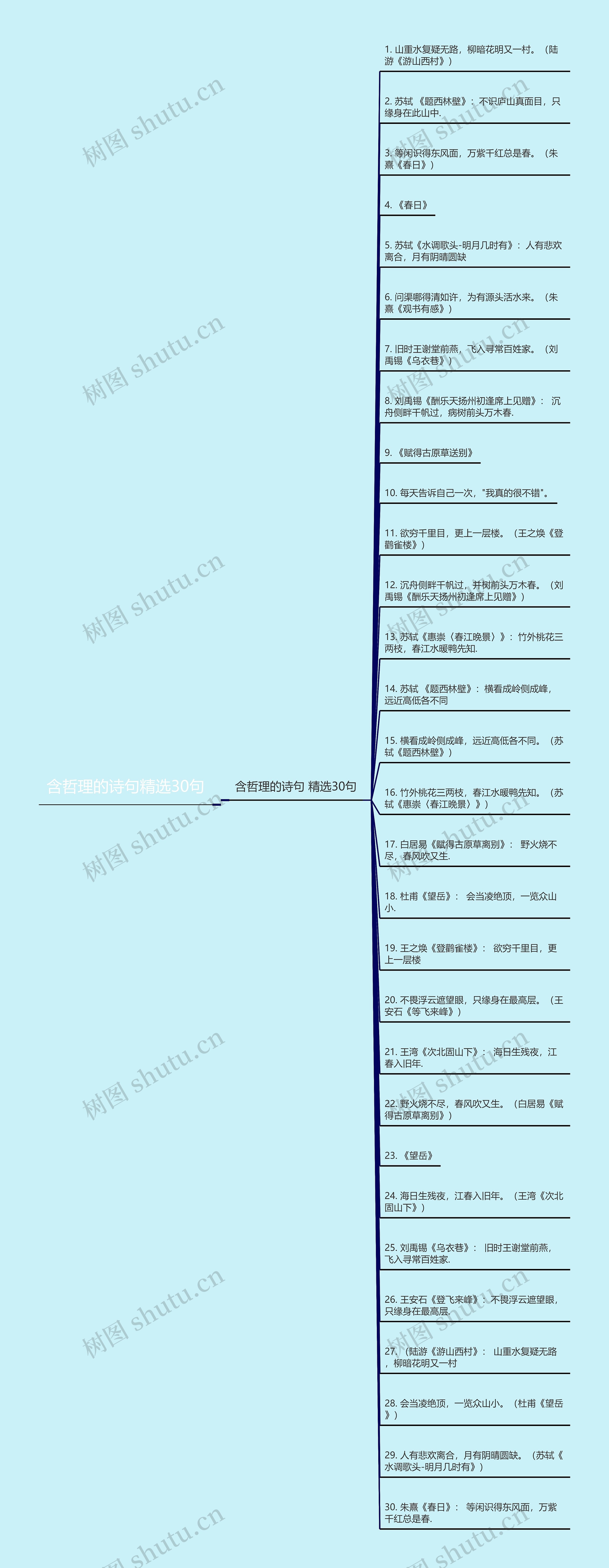 含哲理的诗句精选30句