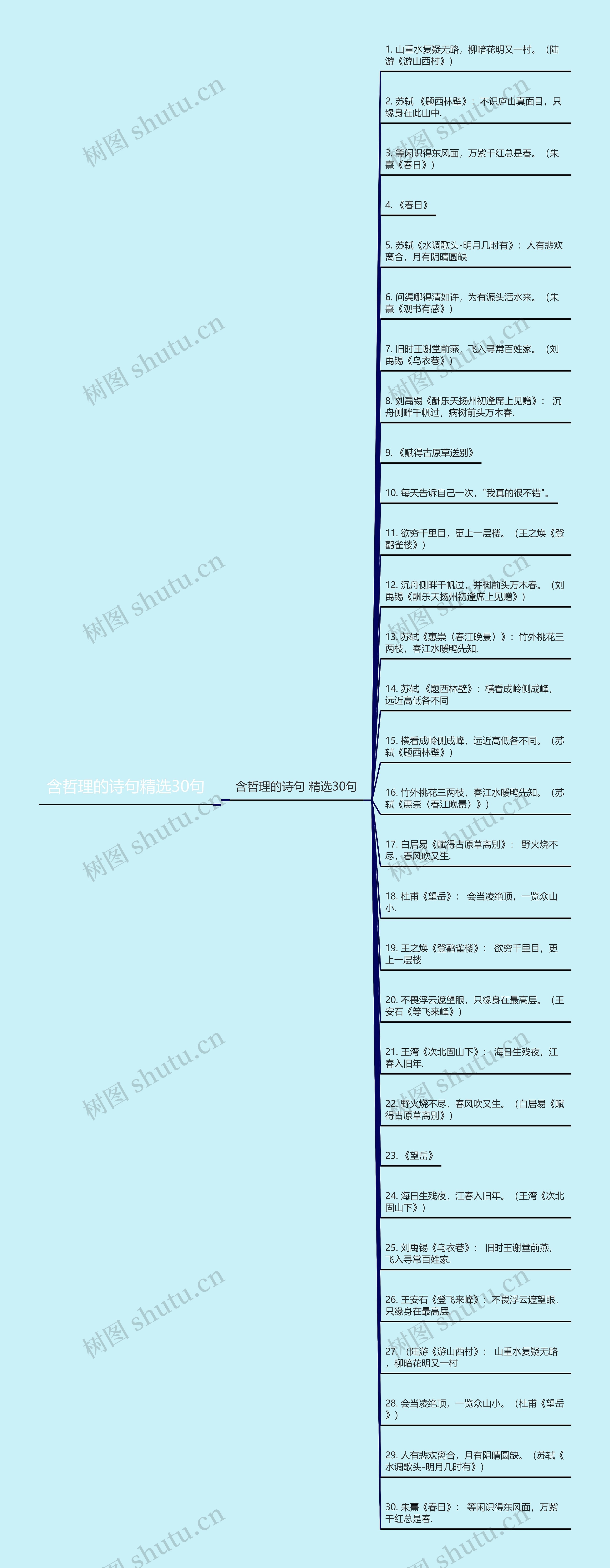 含哲理的诗句精选30句思维导图