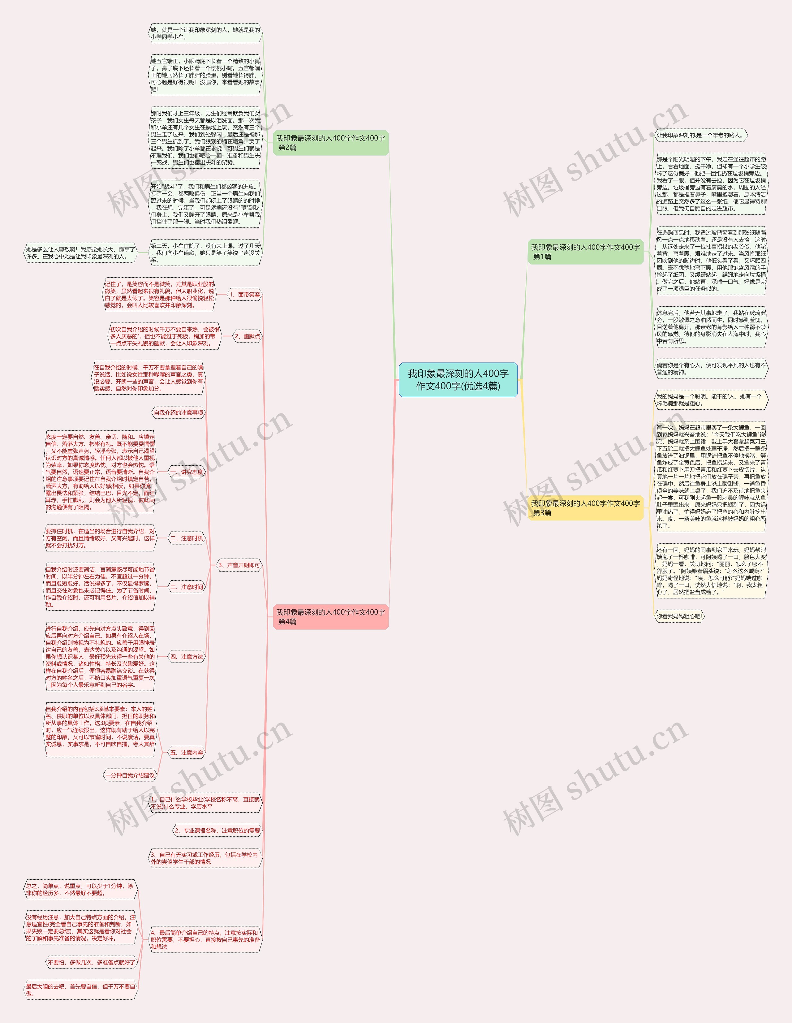 我印象最深刻的人400字作文400字(优选4篇)思维导图