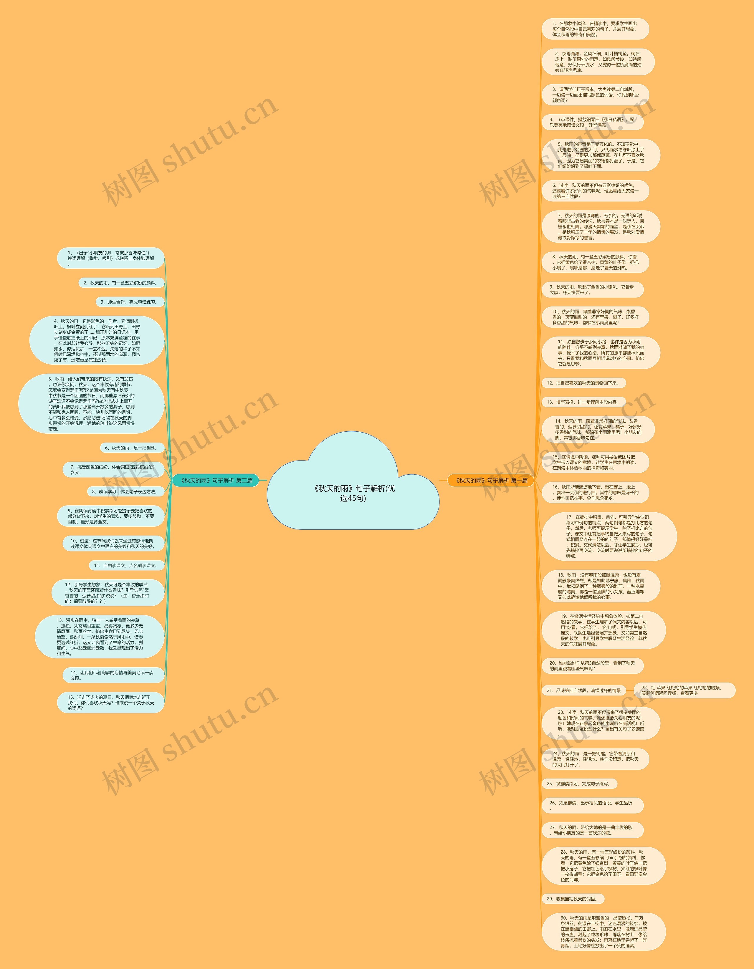 《秋天的雨》句子解析(优选45句)思维导图