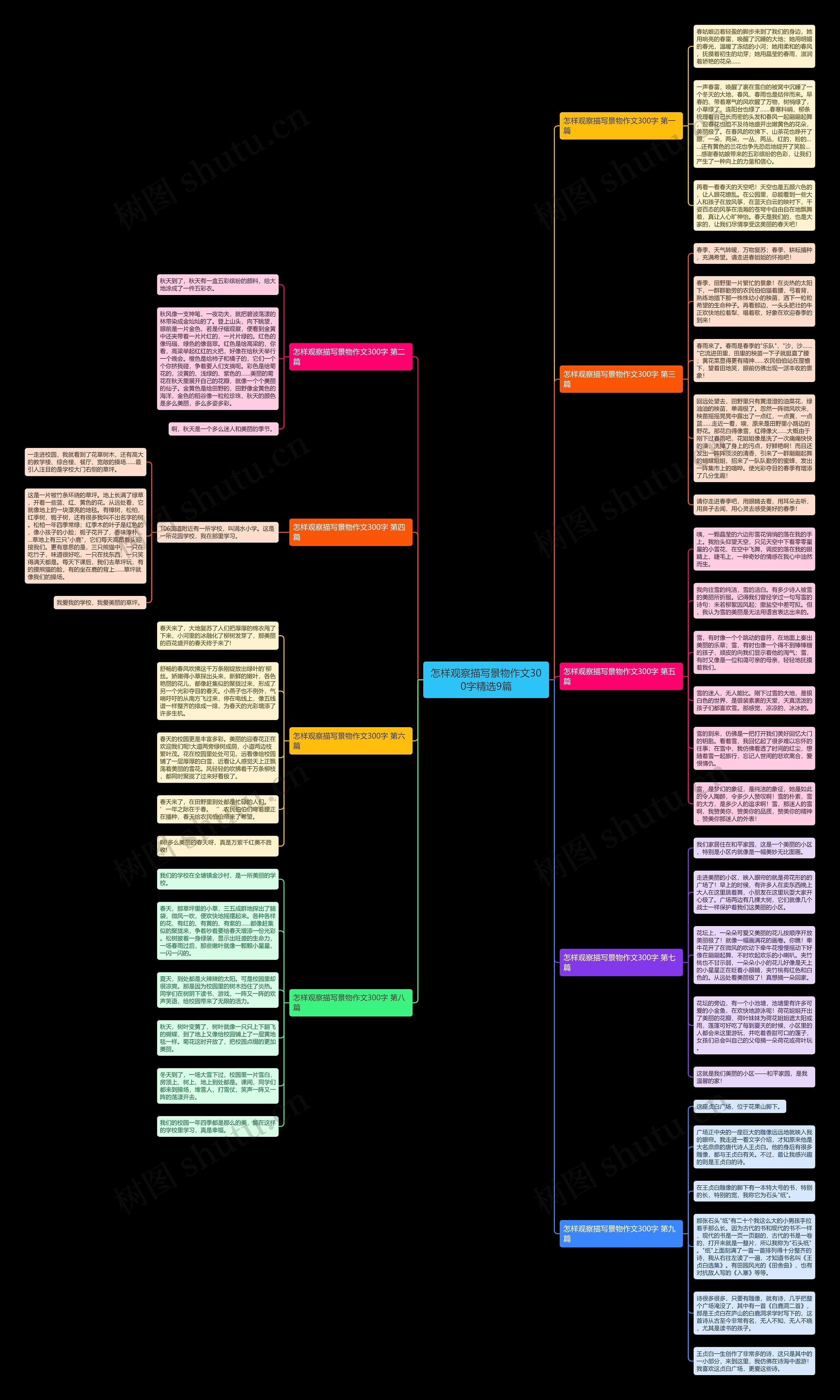 怎样观察描写景物作文300字精选9篇 怎样观察描写景物作文300字精选9篇