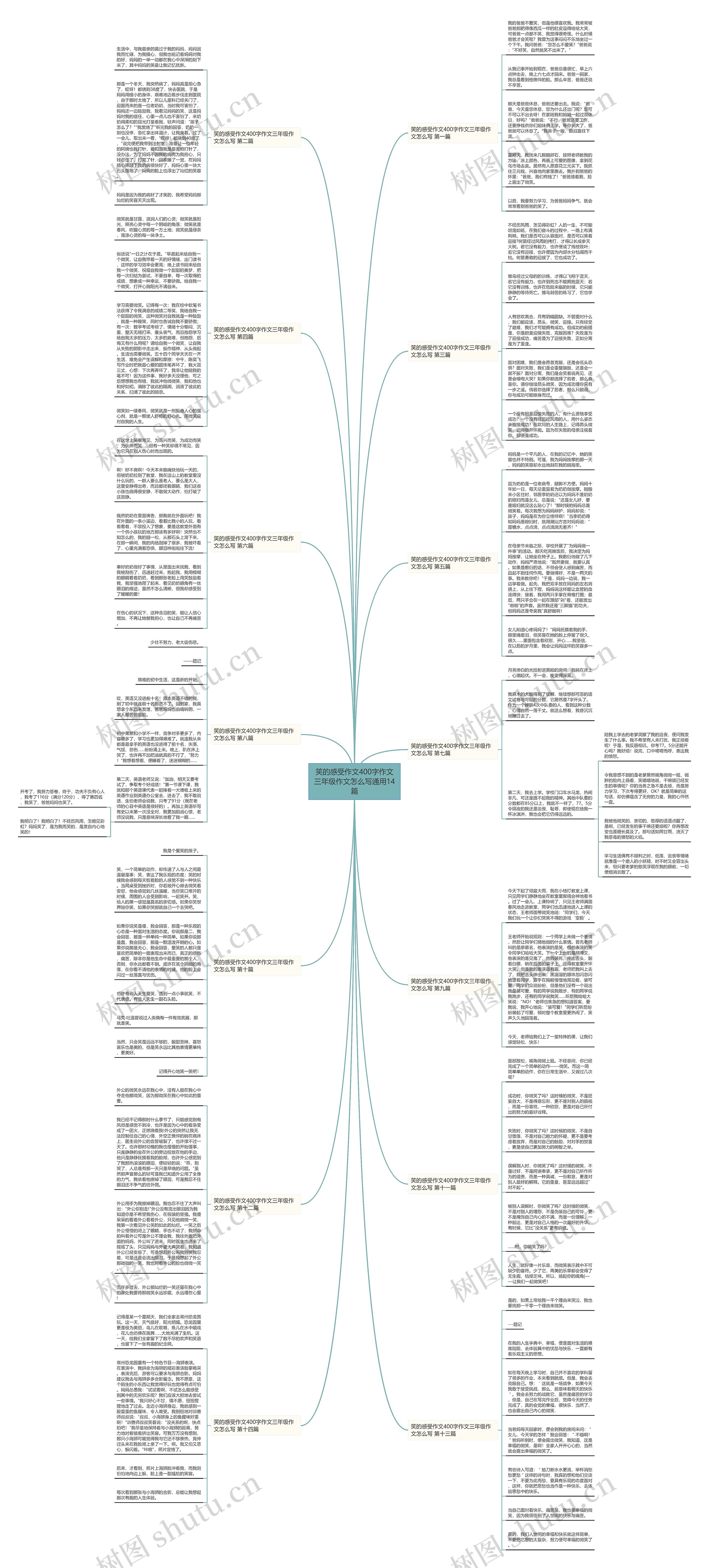 笑的感受作文400字作文三年级作文怎么写通用14篇 笑的感受作文400字作文三年级作文怎么写通用14篇