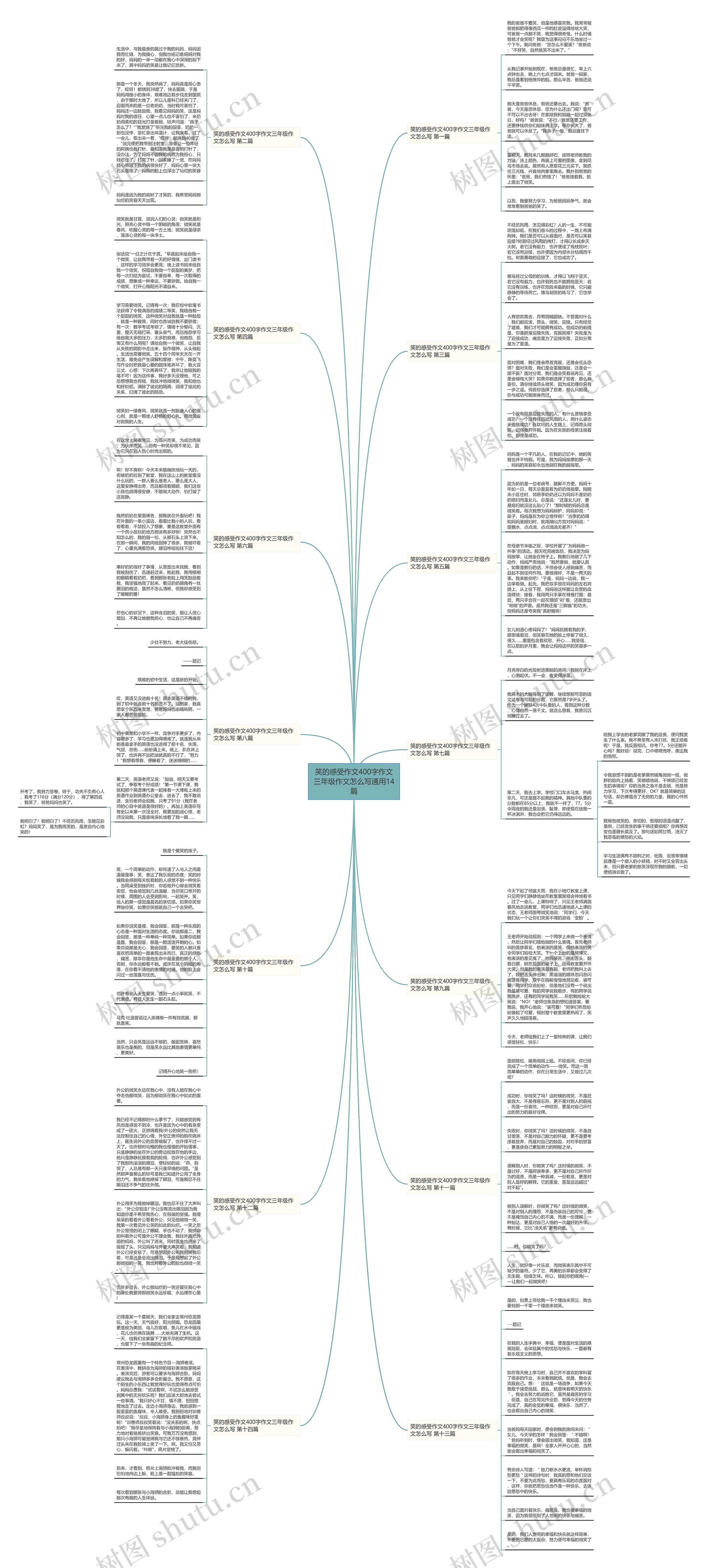 笑的感受作文400字作文三年级作文怎么写通用14篇思维导图