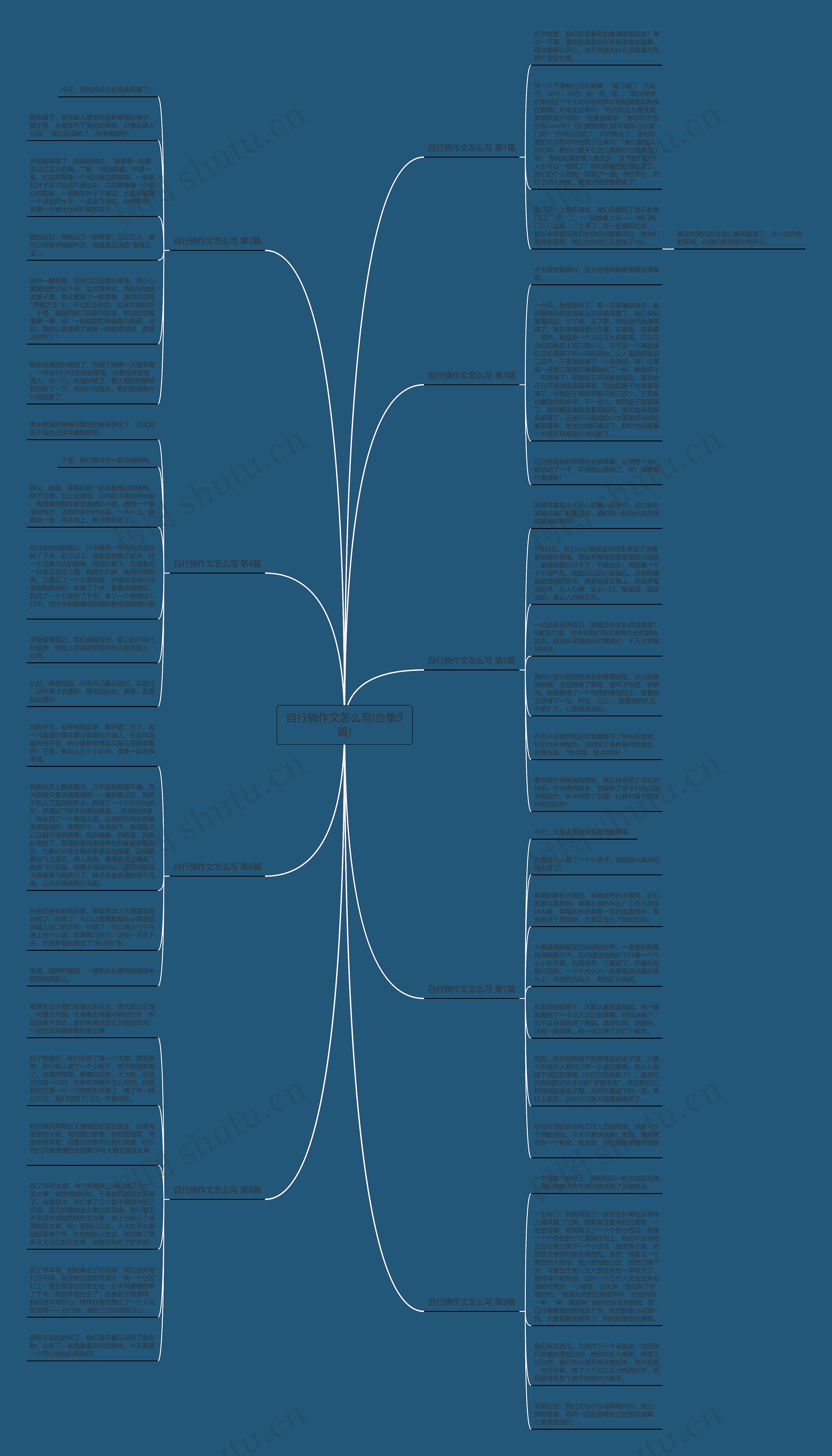 自行摘作文怎么写(合集9篇)