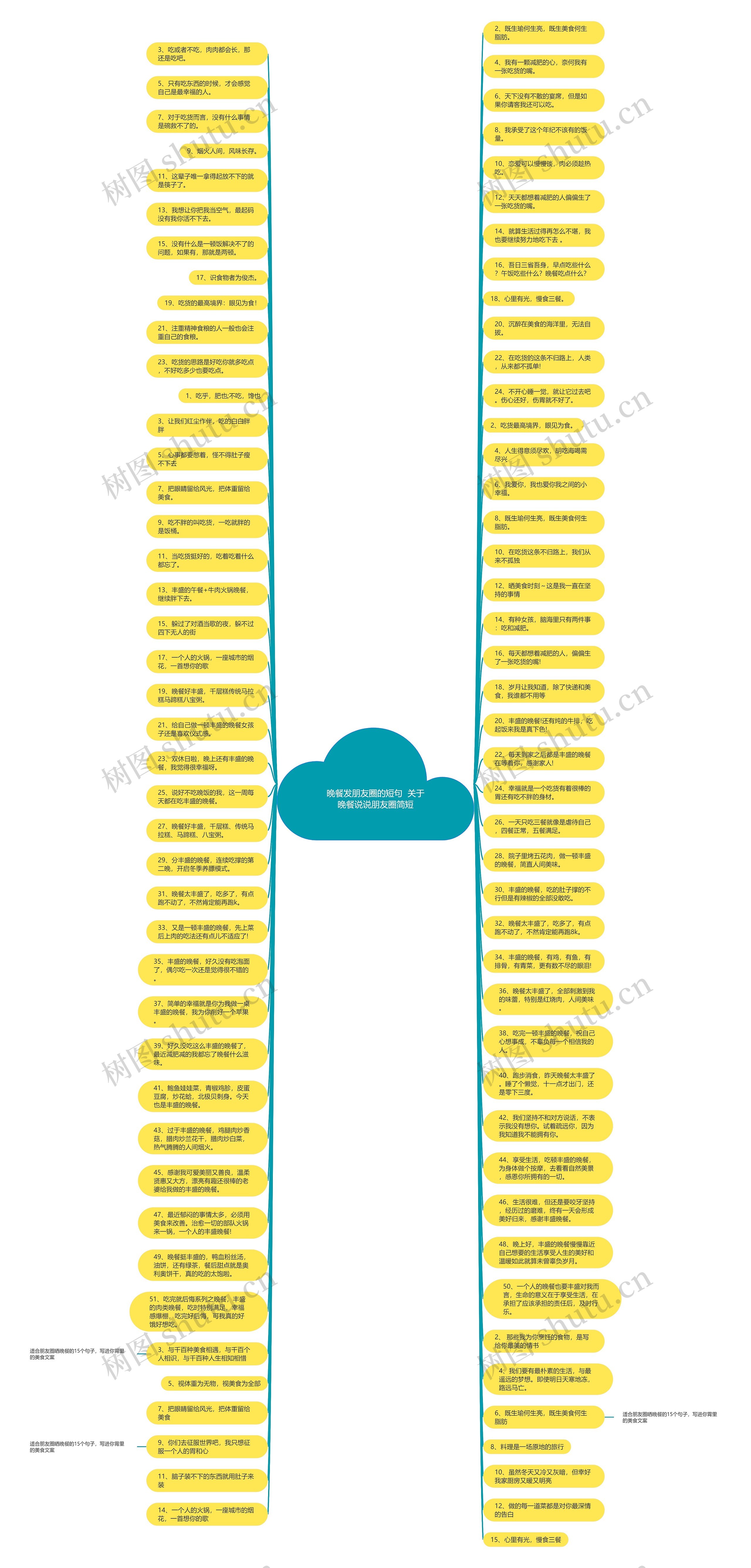 晚餐发朋友圈的短句  关于晚餐说说朋友圈简短思维导图