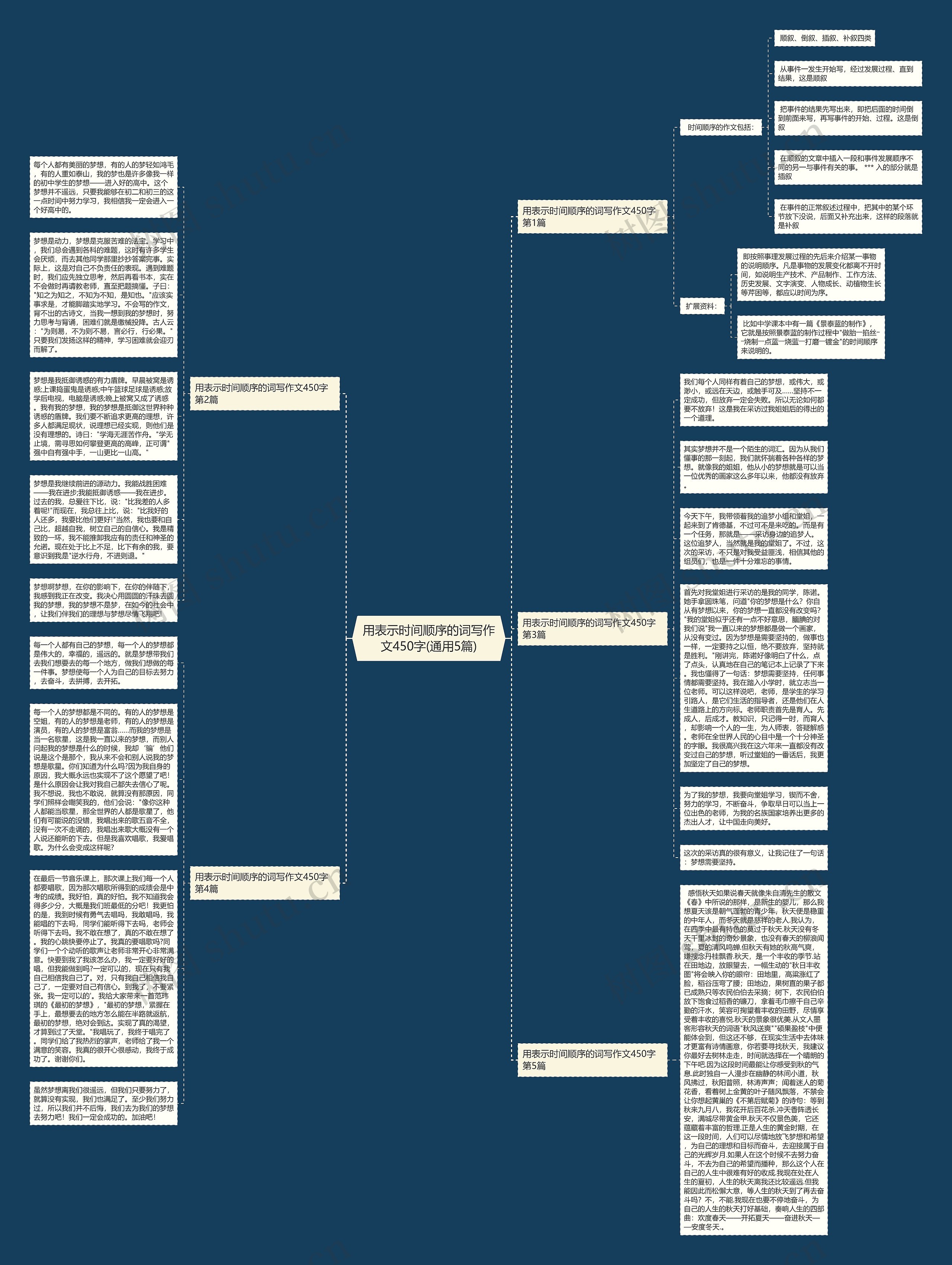 用表示时间顺序的词写作文450字(通用5篇)思维导图