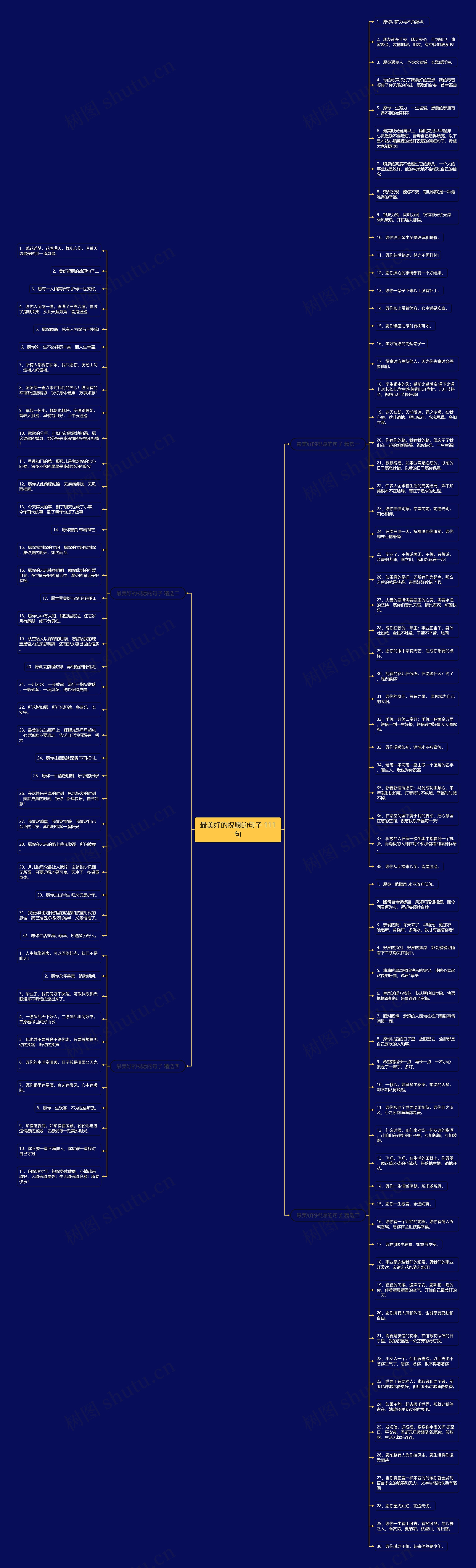 最美好的祝愿的句子 111句思维导图