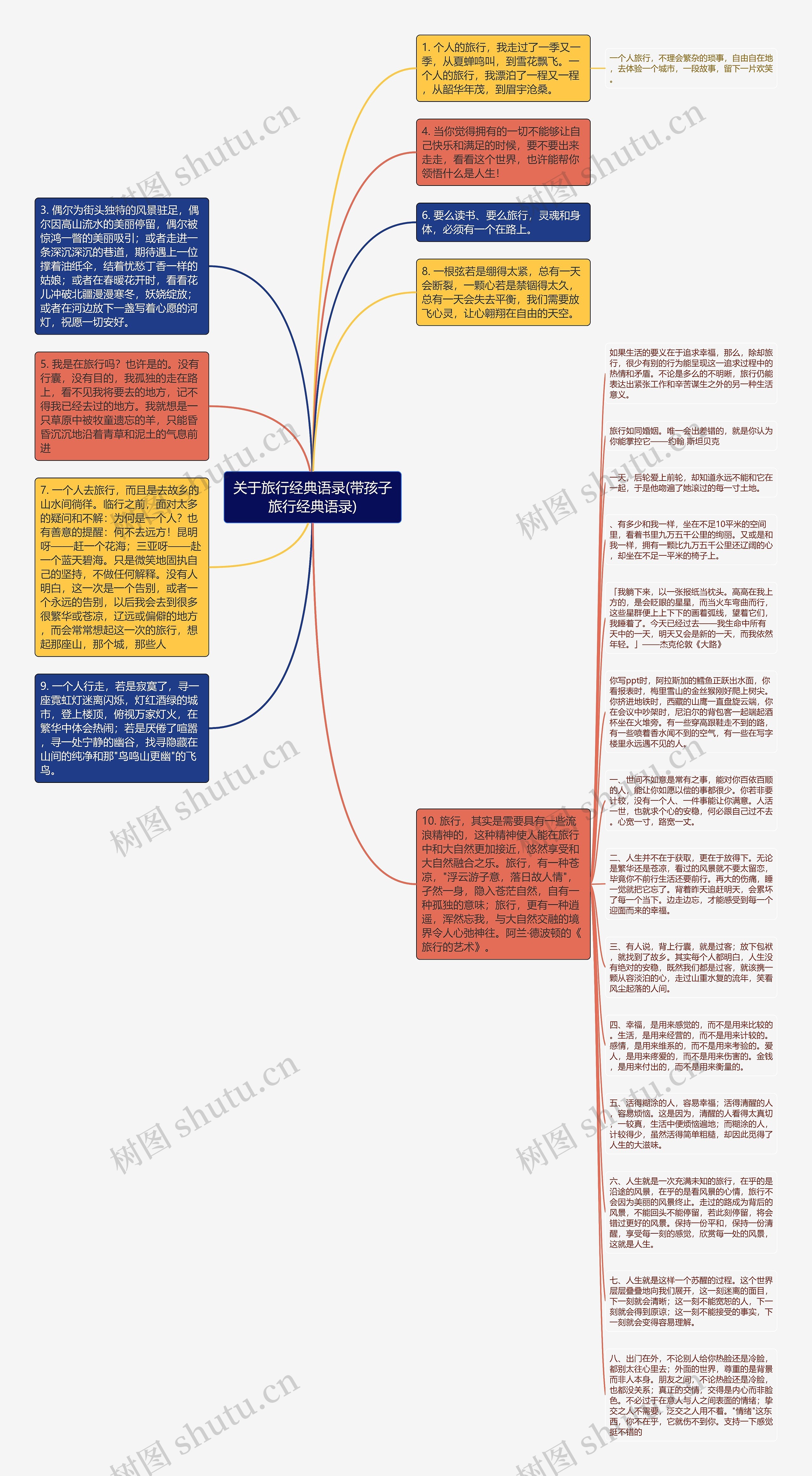 关于旅行经典语录(带孩子旅行经典语录)思维导图