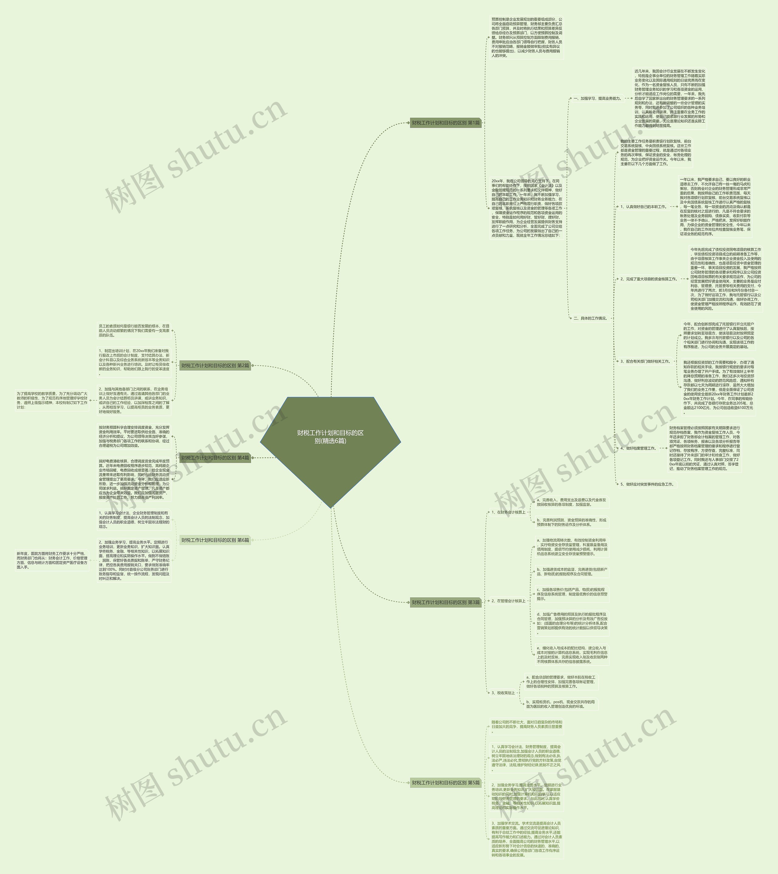 财税工作计划和目标的区别(精选6篇)思维导图