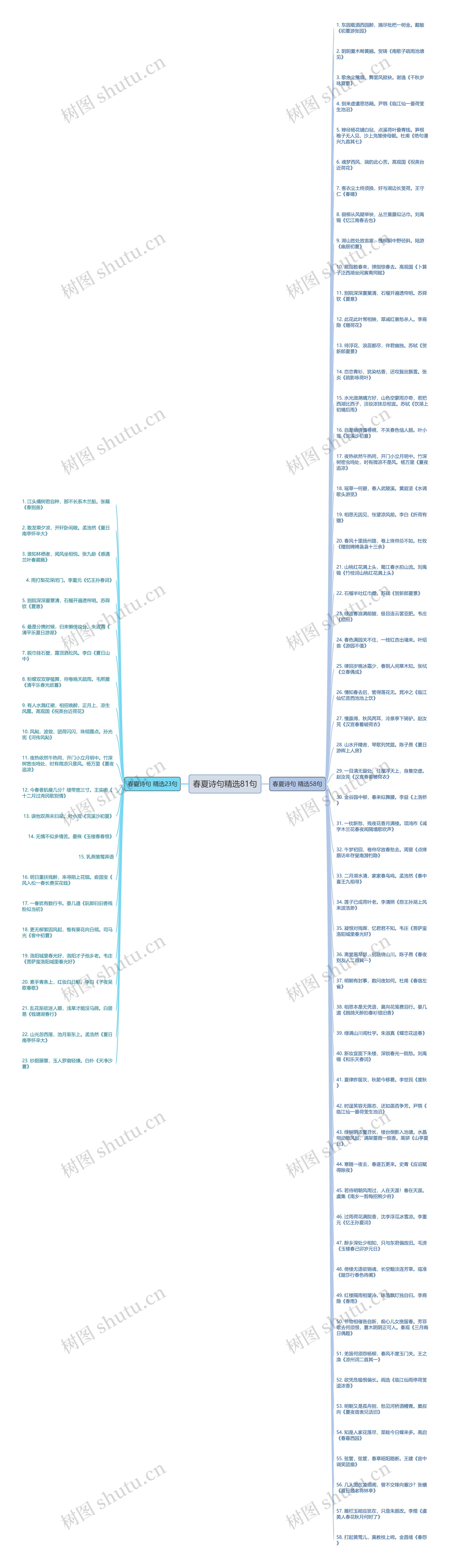 春夏诗句精选81句思维导图