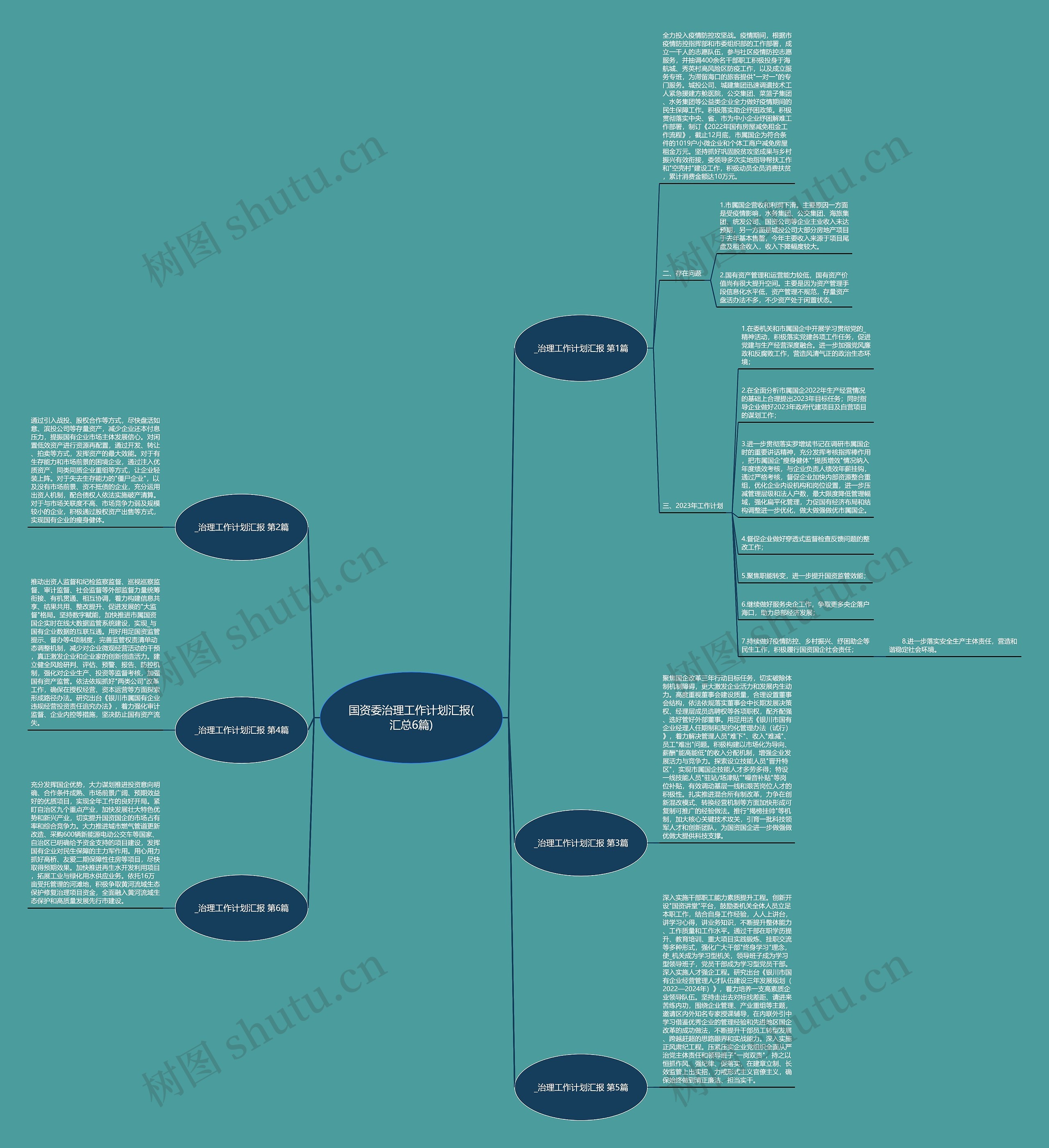 国资委治理工作计划汇报(汇总6篇) 国资委治理工作计划汇报(汇总6篇)
