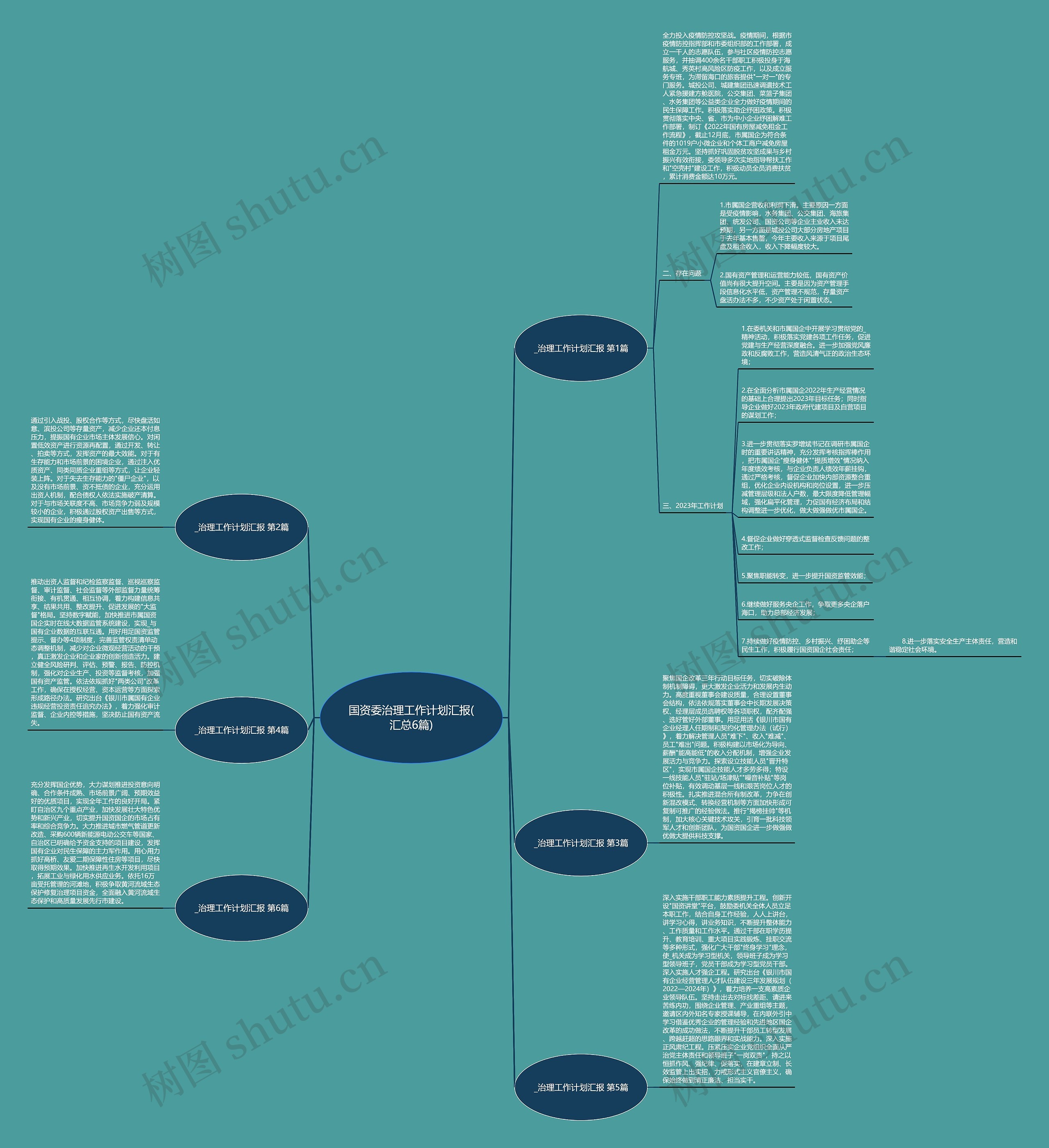 国资委治理工作计划汇报(汇总6篇)思维导图
