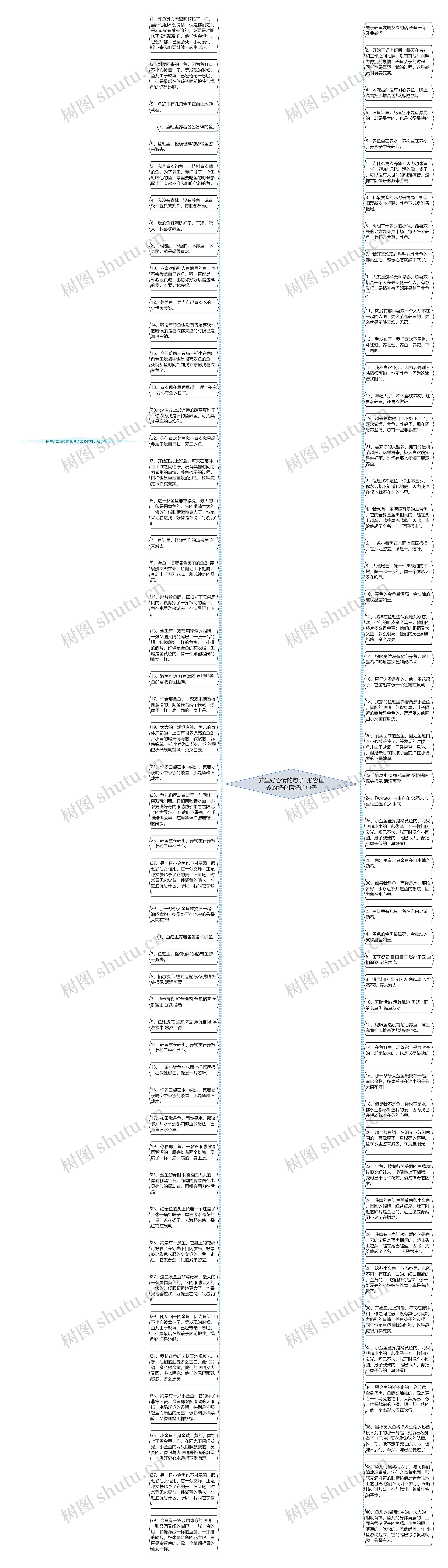 养鱼好心情的句子  形容鱼养的好心情好的句子思维导图