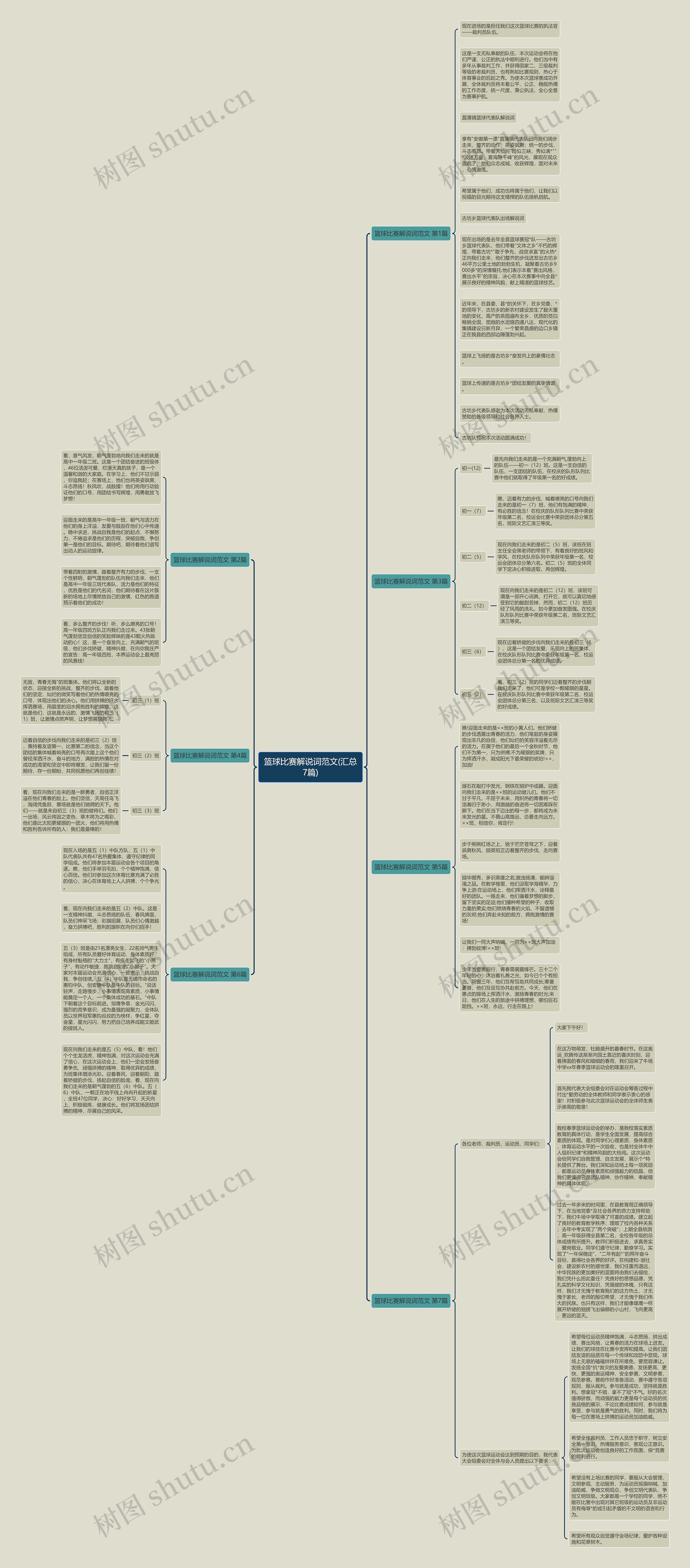 篮球比赛解说词范文(汇总7篇)思维导图