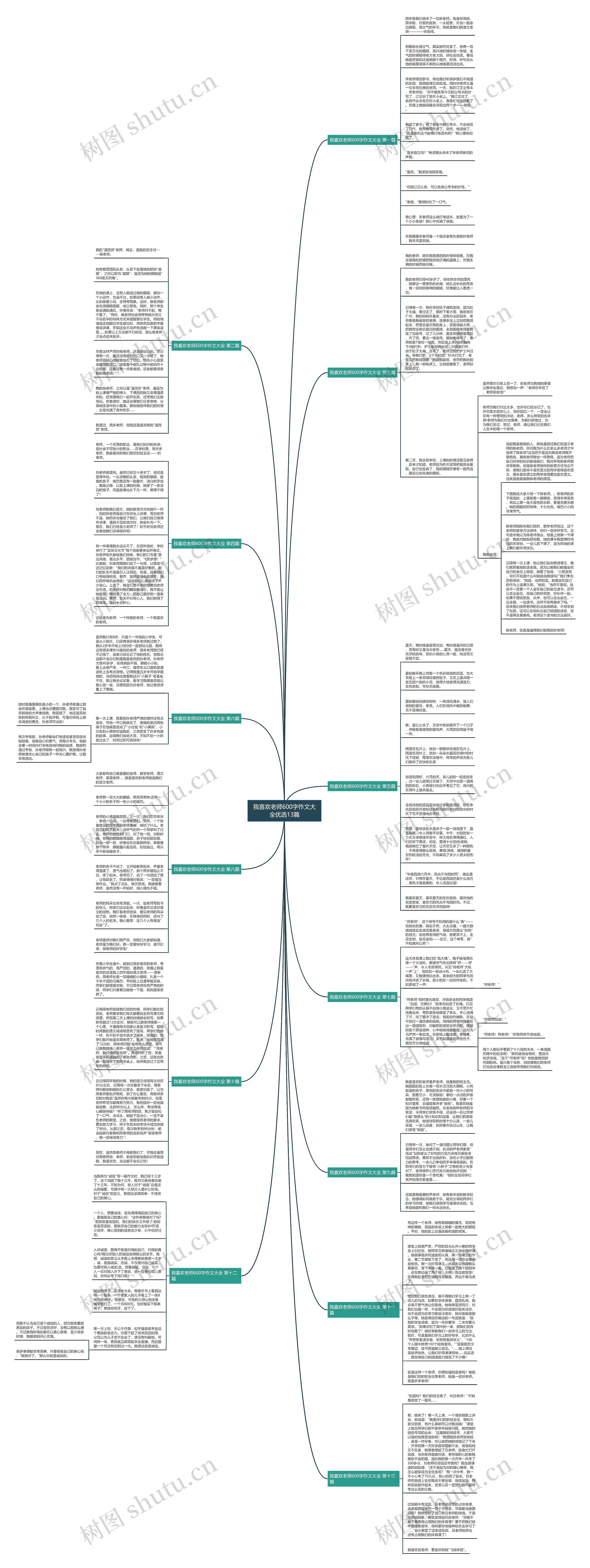 我喜欢老师600字作文大全优选13篇思维导图