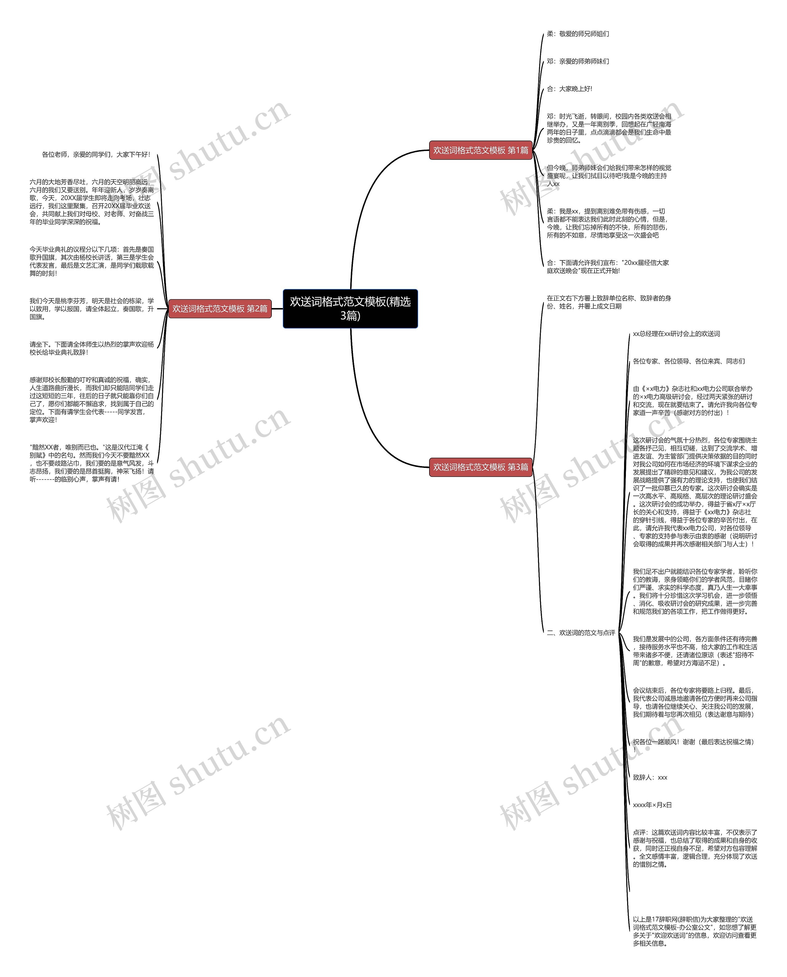 欢送词格式范文(精选3篇)思维导图