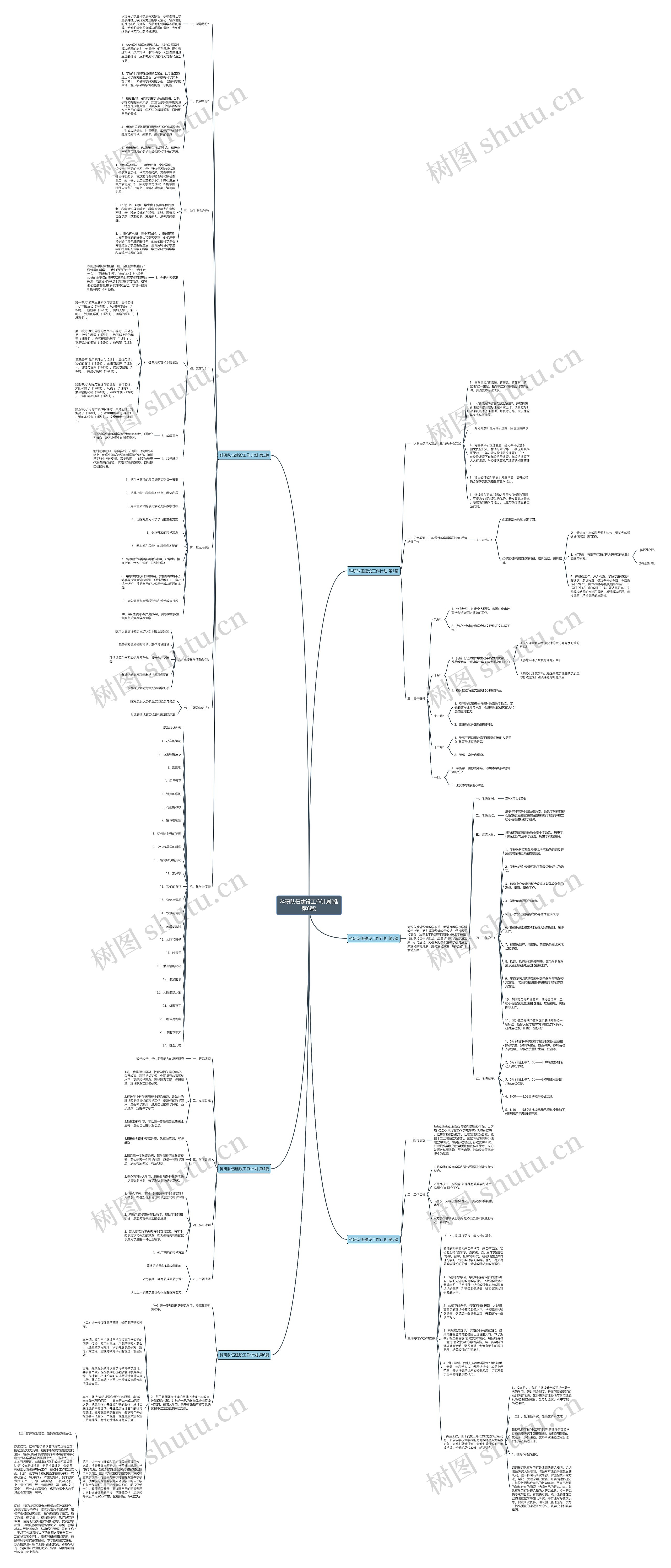 科研队伍建设工作计划(推荐6篇)思维导图