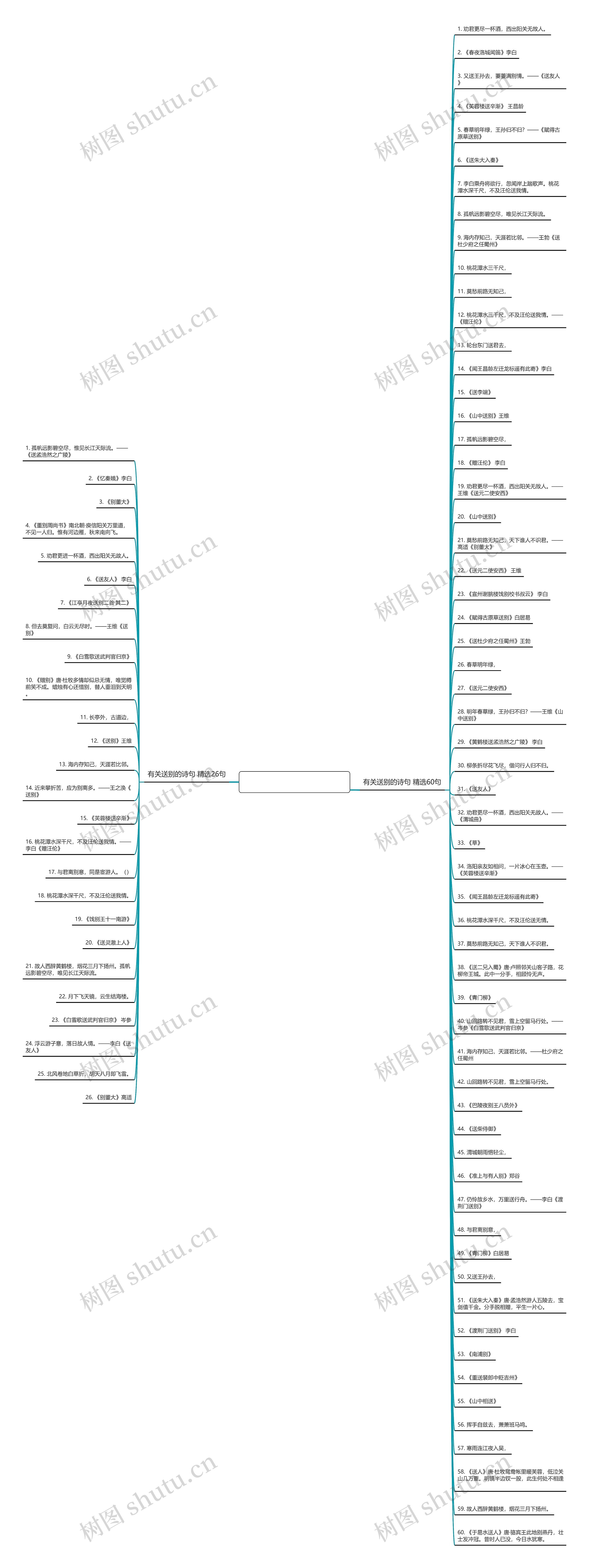 有关送别的诗句精选86句思维导图