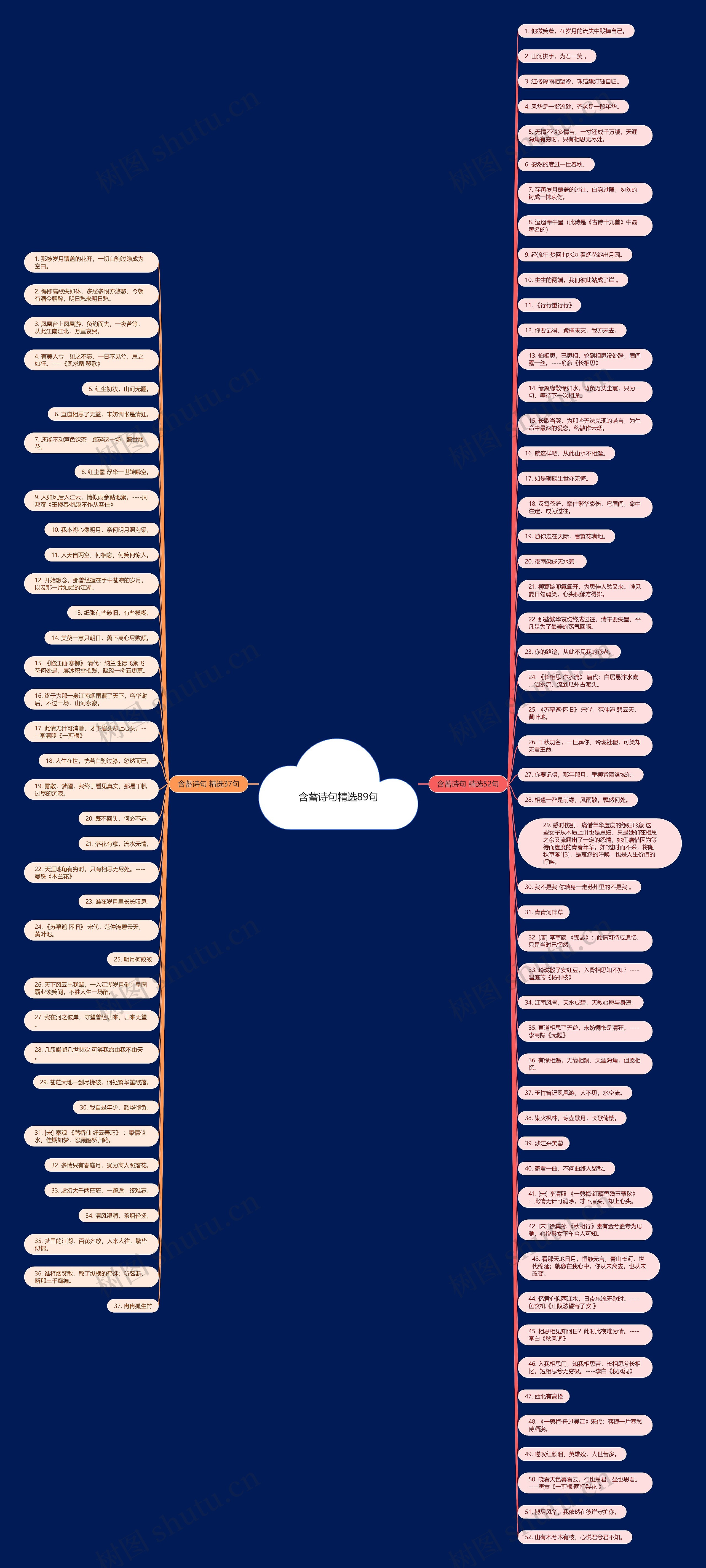 含蓄诗句精选89句思维导图