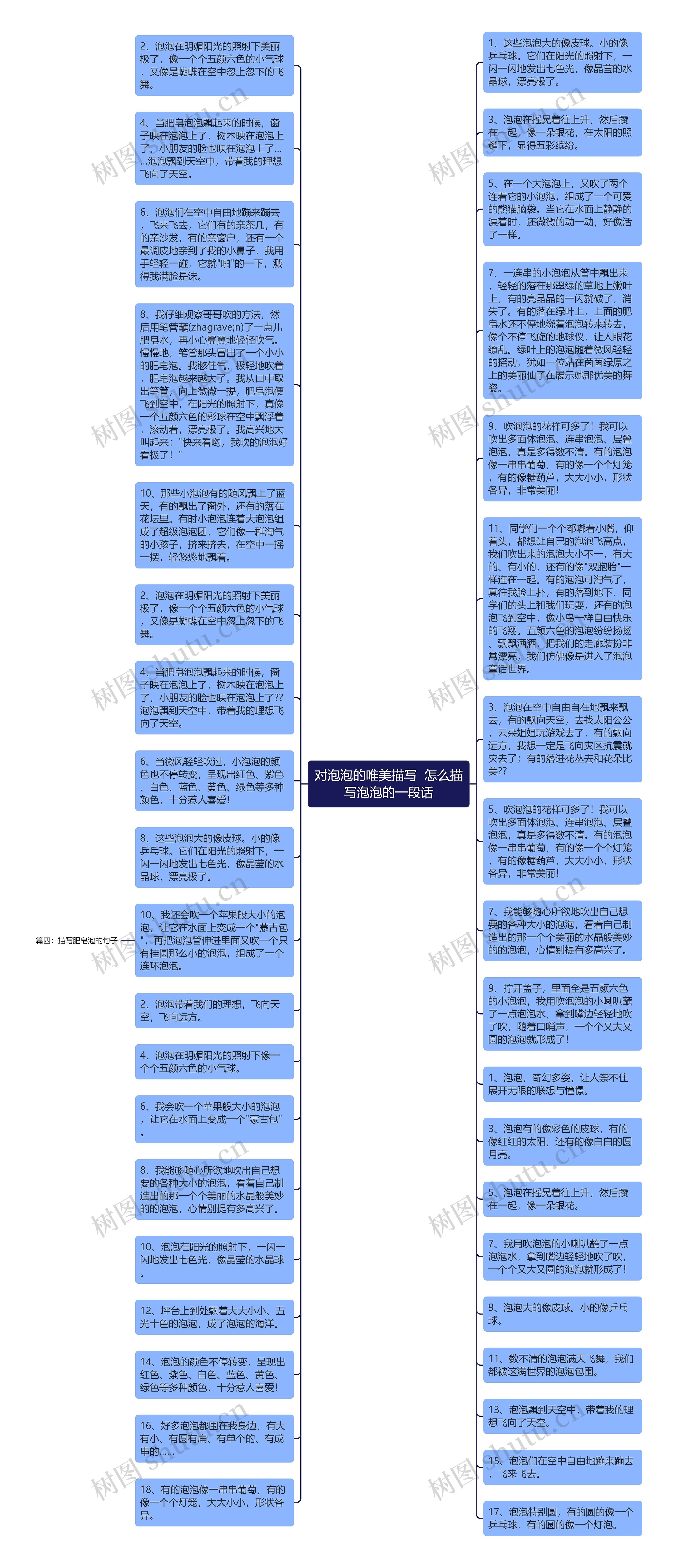 对泡泡的唯美描写  怎么描写泡泡的一段话思维导图