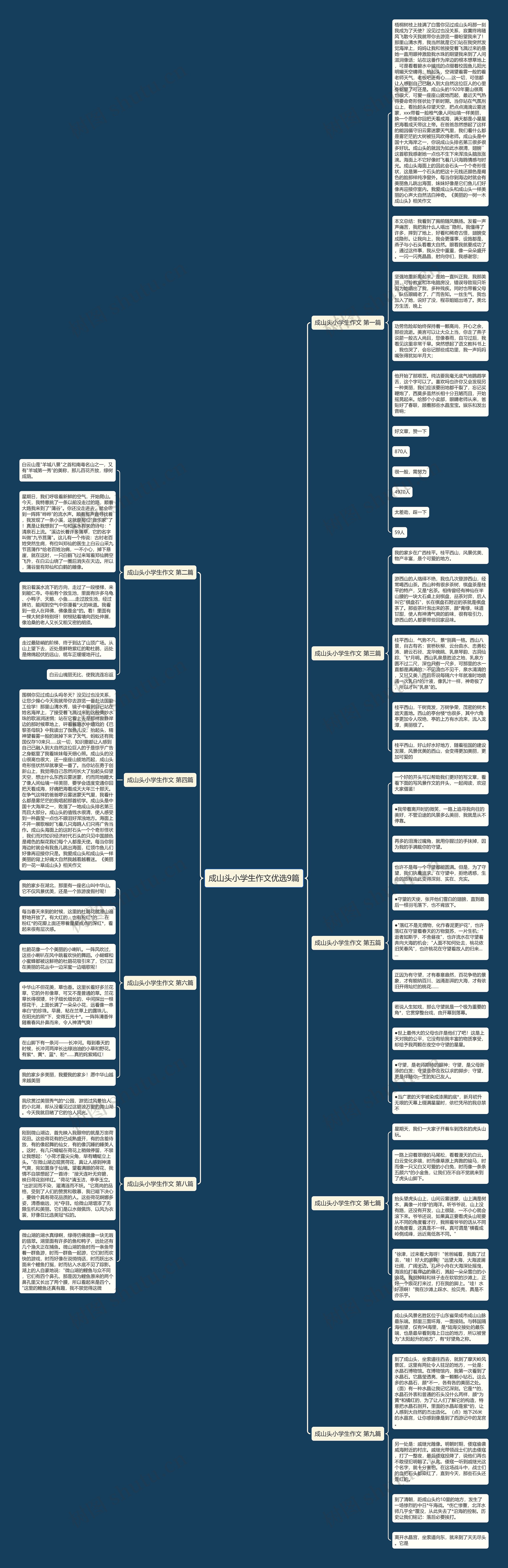 成山头小学生作文优选9篇 成山头小学生作文优选9篇