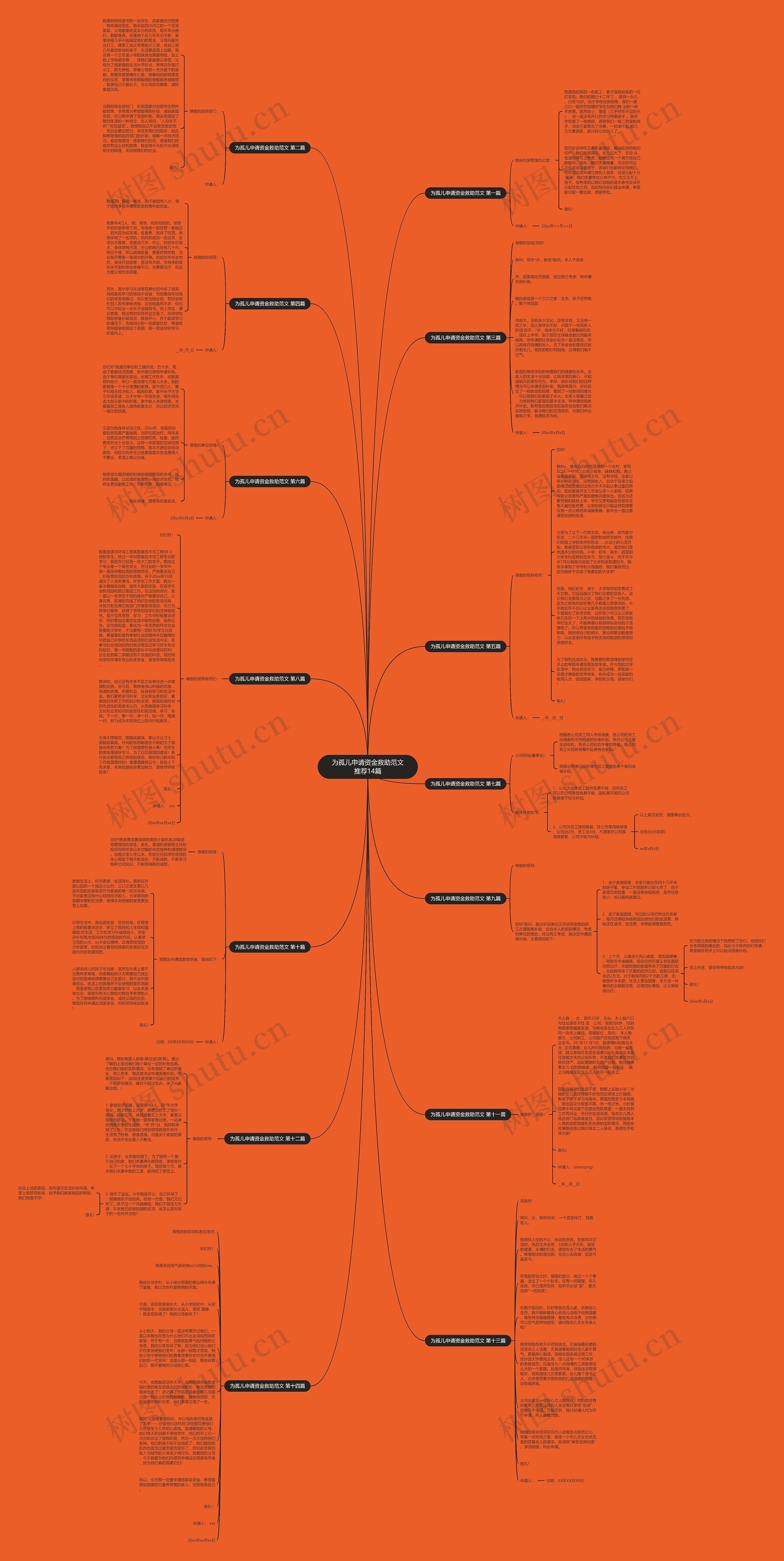 为孤儿申请资金救助范文推荐14篇思维导图