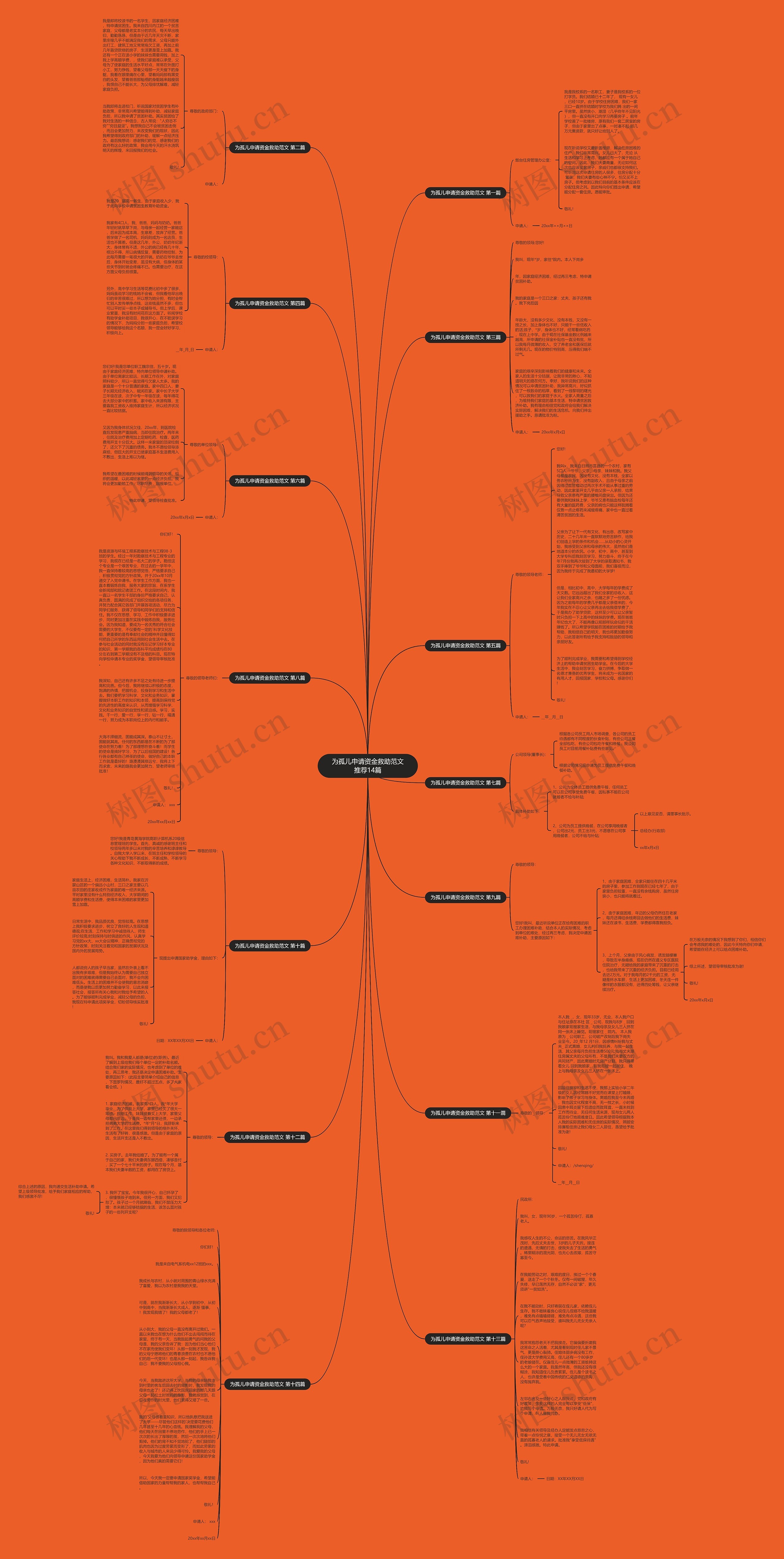 为孤儿申请资金救助范文推荐14篇 为孤儿申请资金救助范文推荐14篇
