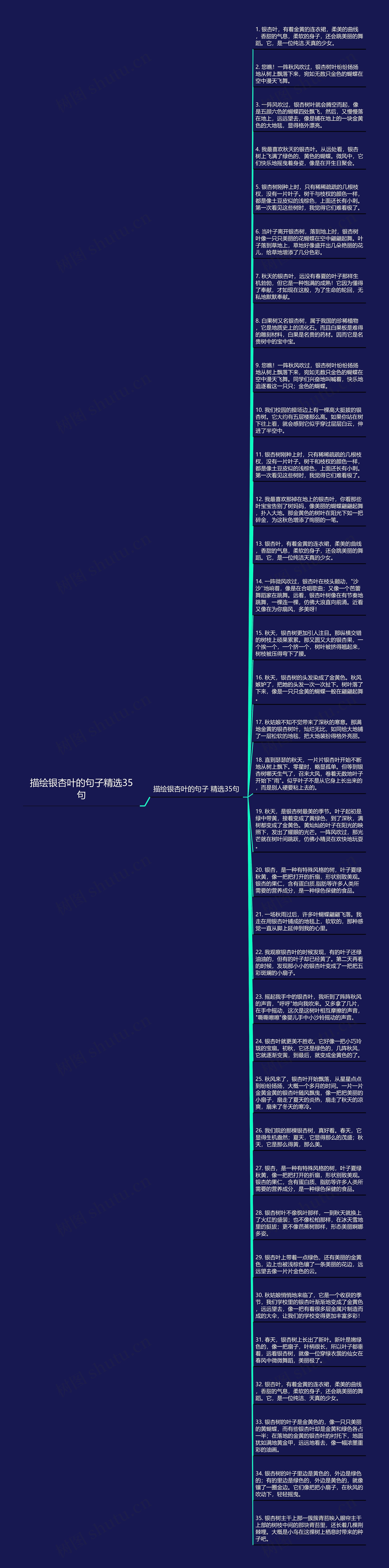 描绘银杏叶的句子精选35句思维导图