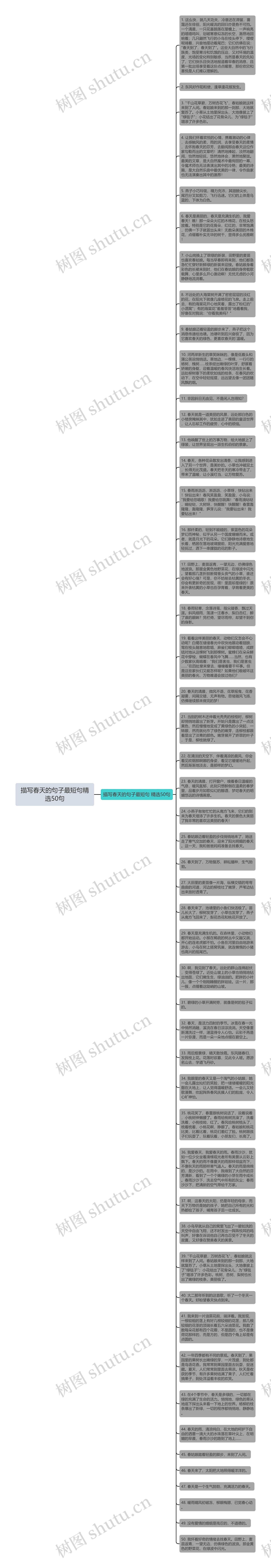 描写春天的句子最短句精选50句