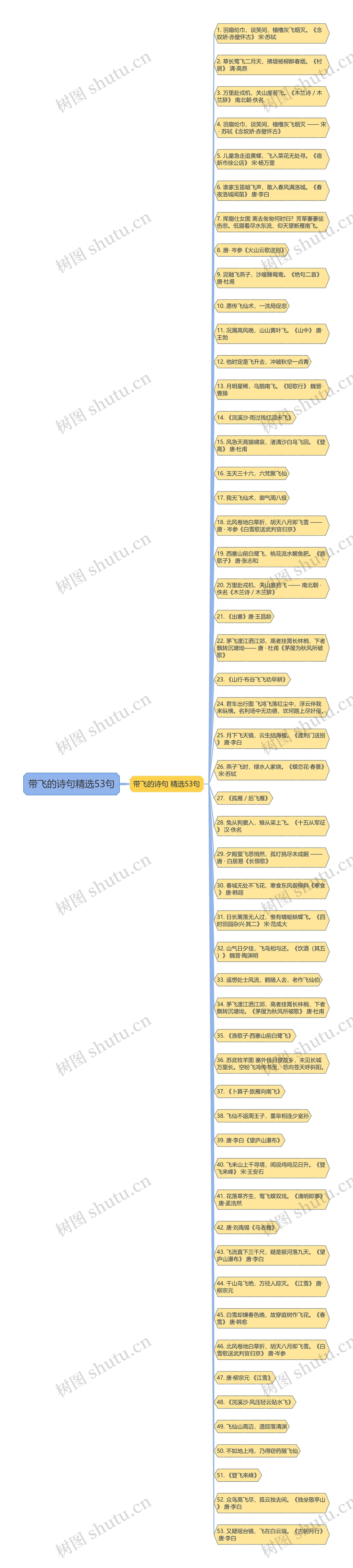 带飞的诗句精选53句思维导图