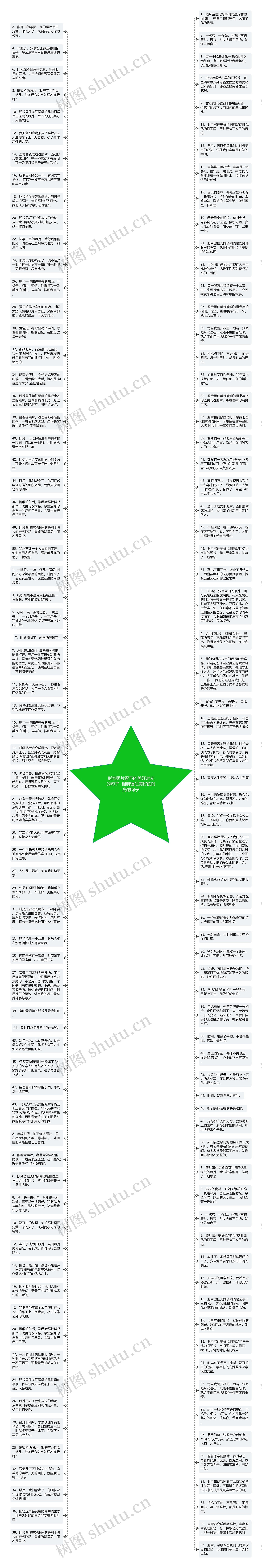 形容照片留下的美好时光的句子  相册留住美好的时光的句子思维导图