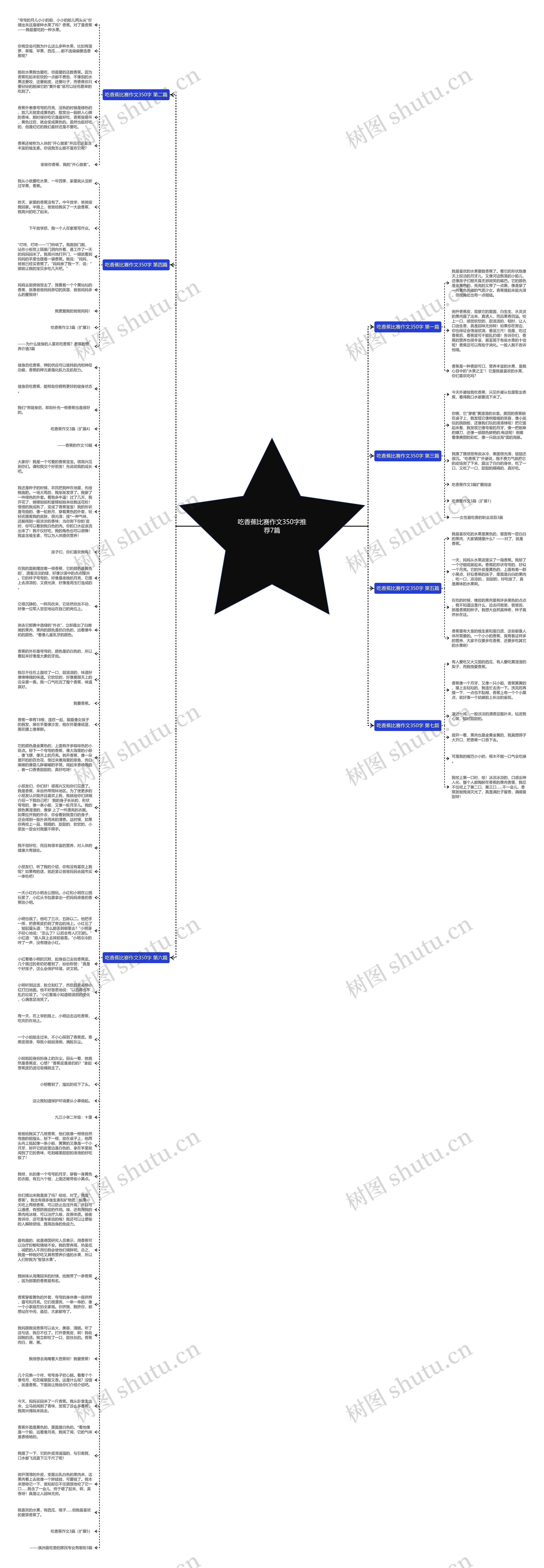 吃香蕉比赛作文350字推荐7篇思维导图