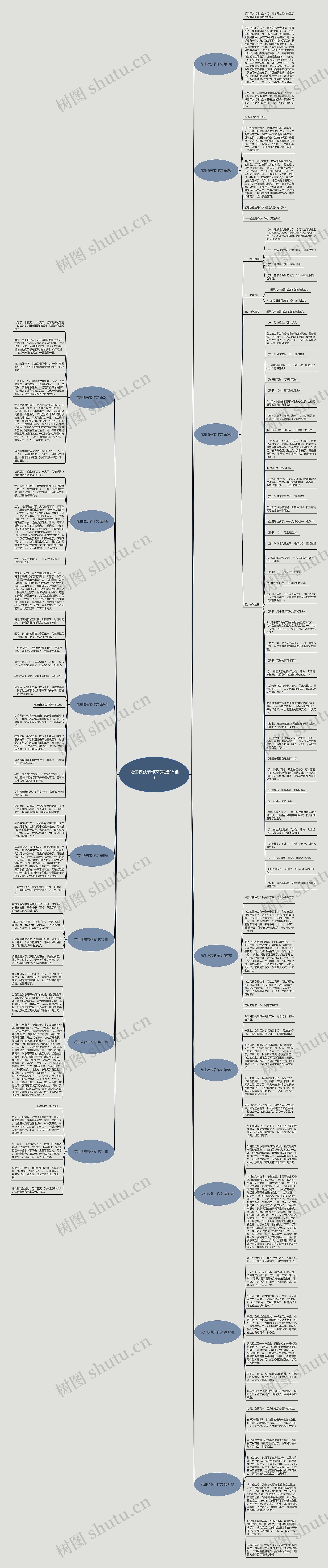 花生收获节作文(精选15篇)思维导图
