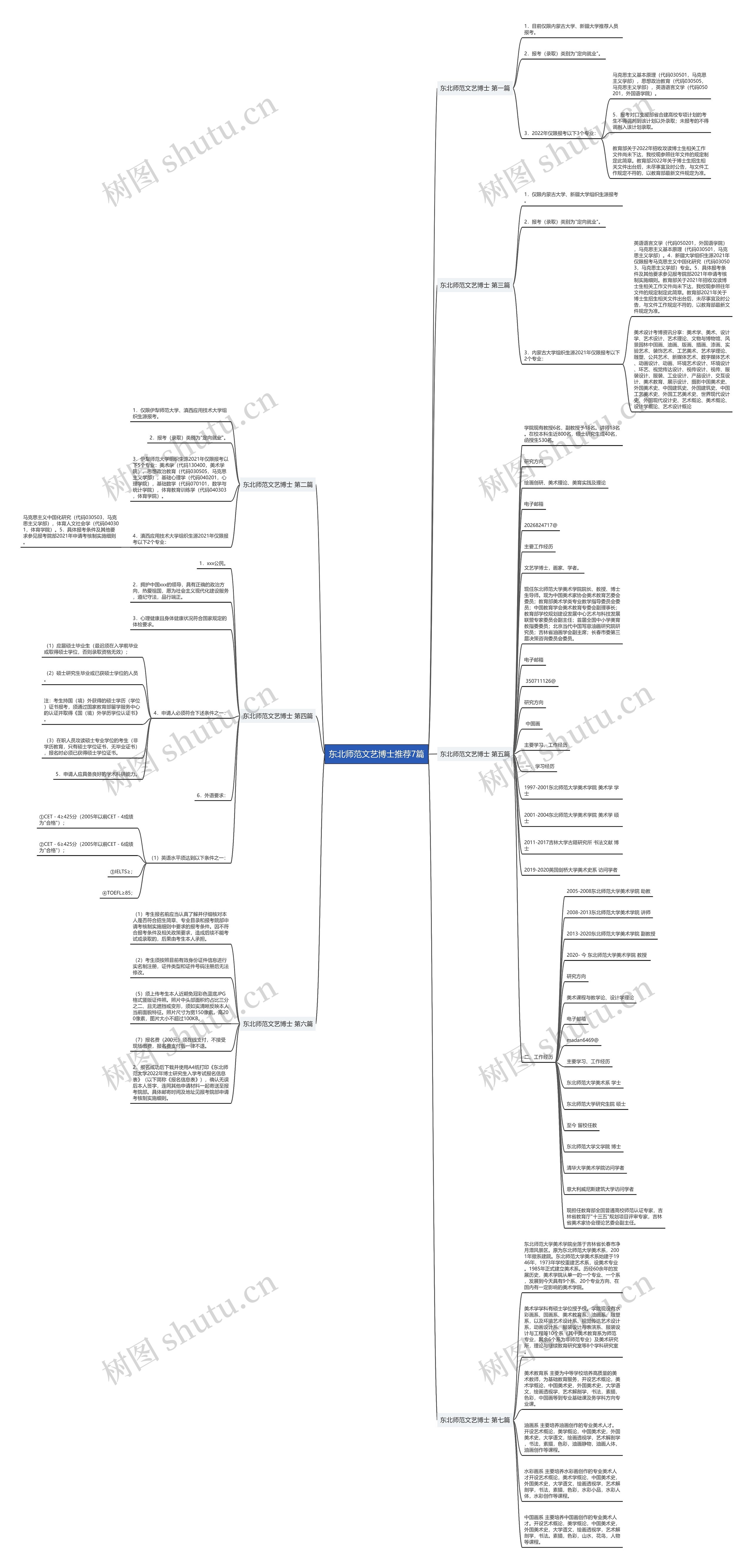 东北师范文艺博士推荐7篇思维导图高清图 东北师范文艺博士推荐7篇思维导图