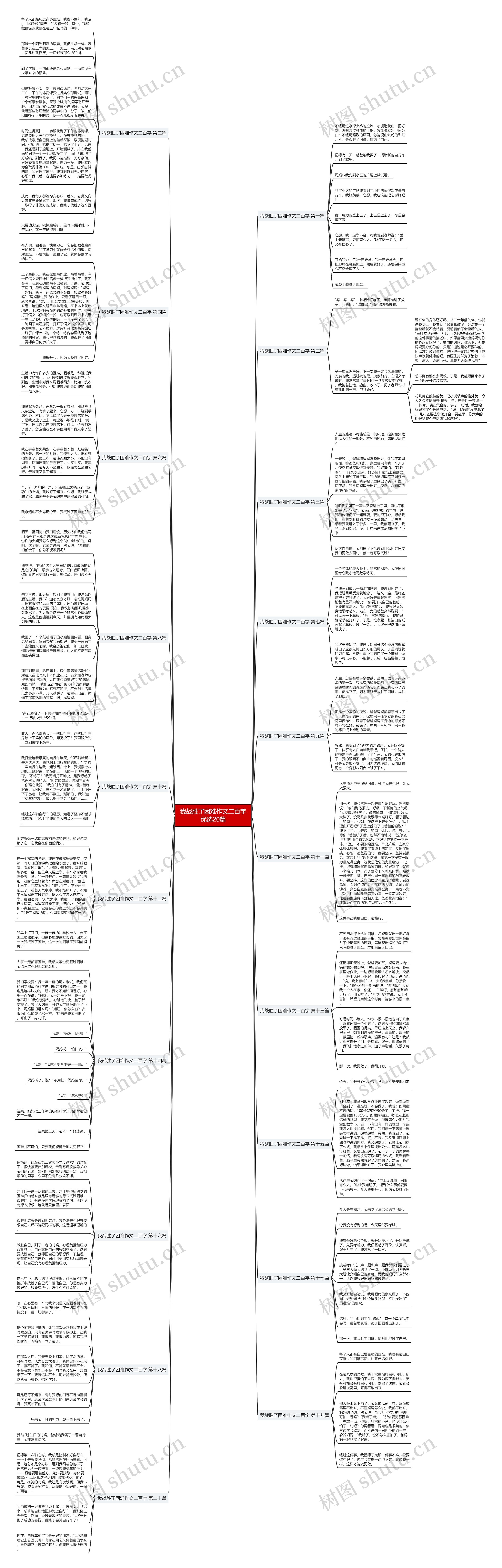 我战胜了困难作文二百字优选20篇